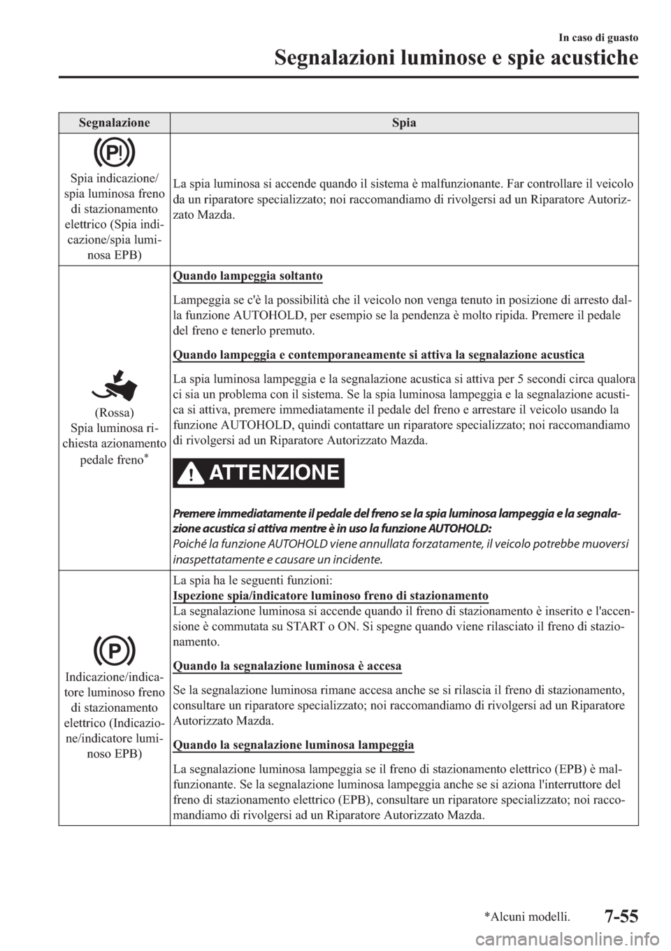 MAZDA MODEL 6 2019  Manuale del proprietario (in Italian)  �6�H�J�Q�D�O�D�]�L�R�Q�H �6�S�L�D
�6�S�L�D��L�Q�G�L�F�D�]�L�R�Q�H�
�V�S�L�D��O�X�P�L�Q�R�V�D��I�U�H�Q�R
�G�L��V�W�D�]�L�R�Q�D�P�H�Q�W�R
�H�O�H�W�W�U�L�F�R���6�S�L�D��L�Q�G�L(
�F�D�]�L�R�Q�H�