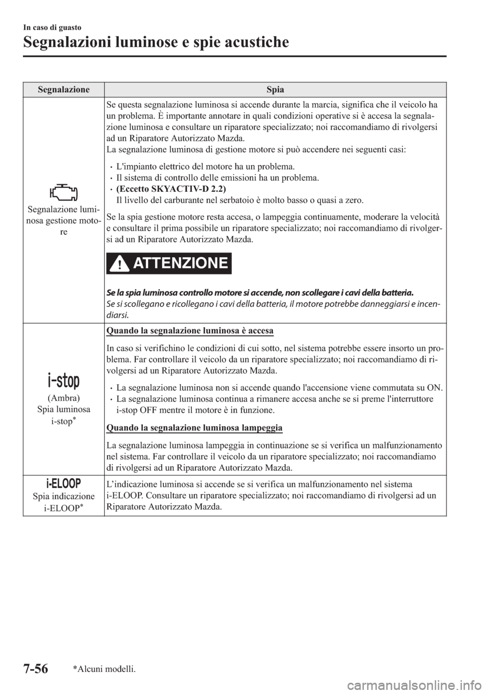 MAZDA MODEL 6 2019  Manuale del proprietario (in Italian)  �6�H�J�Q�D�O�D�]�L�R�Q�H �6�S�L�D
�6�H�J�Q�D�O�D�]�L�R�Q�H��O�X�P�L(
�Q�R�V�D��J�H�V�W�L�R�Q�H��P�R�W�R(
�U�H�6�H��T�X�H�V�W�D��V�H�J�Q�D�O�D�]�L�R�Q�H��O�X�P�L�Q�R�V�D��V�L��D�F�F�H�Q�G�H�