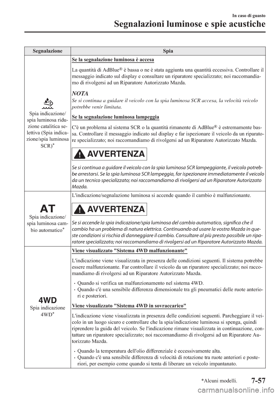 MAZDA MODEL 6 2019  Manuale del proprietario (in Italian)  �6�H�J�Q�D�O�D�]�L�R�Q�H �6�S�L�D
�6�S�L�D��L�Q�G�L�F�D�]�L�R�Q�H�
�V�S�L�D��O�X�P�L�Q�R�V�D��U�L�G�X(
�]�L�R�Q�H��F�D�W�D�O�L�W�L�F�D��V�H(
�O�H�W�W�L�Y�D���6�S�L�D��L�Q�G�L�F�D(
�]�L�R�Q
