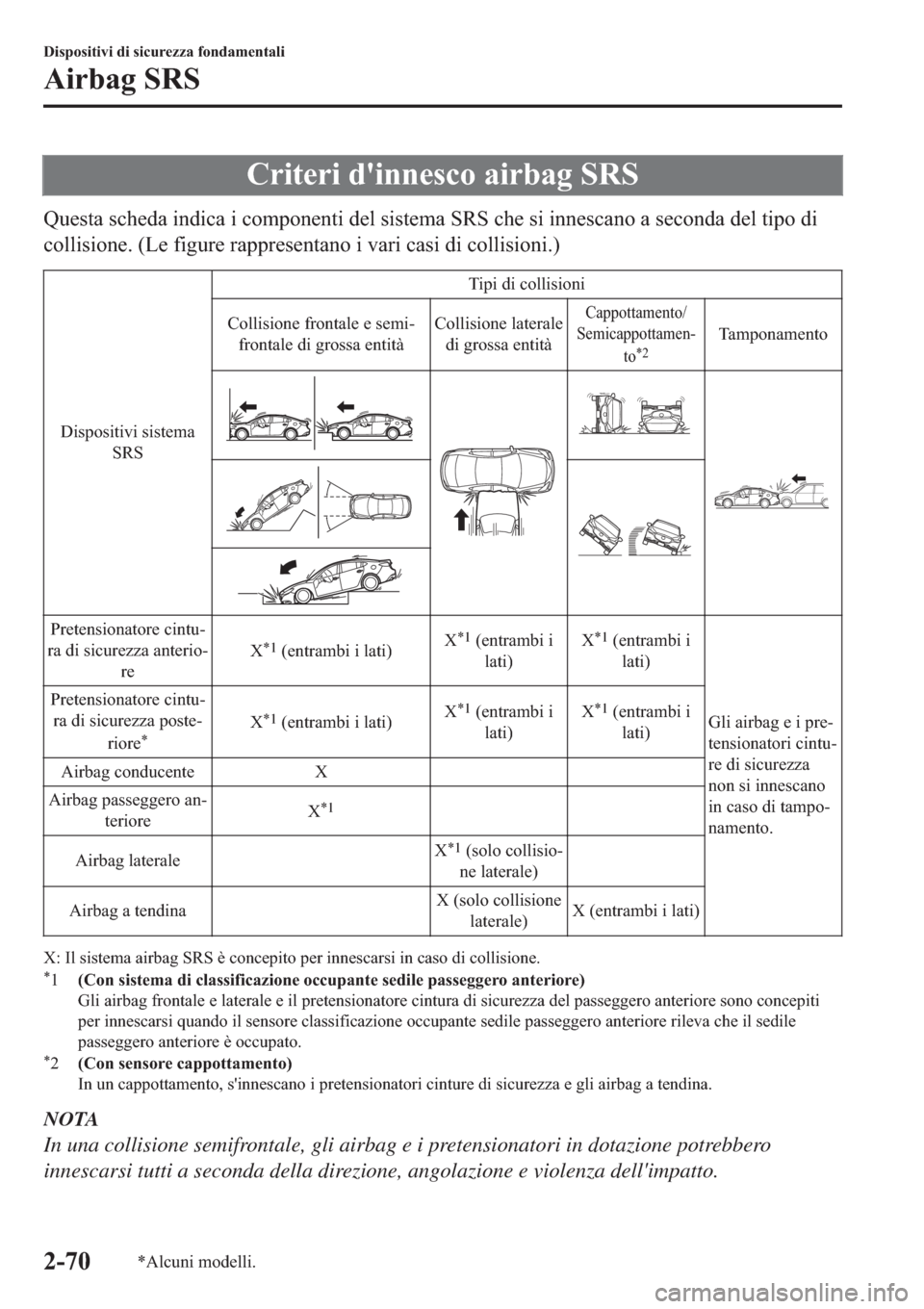 MAZDA MODEL 6 2019  Manuale del proprietario (in Italian)  �&�U�L�W�H�U�L��G�
�L�Q�Q�H�V�F�R��D�L�U�E�D�J��6�5�6
�4�X�H�V�W�D��V�F�K�H�G�D��L�Q�G�L�F�D��L��F�R�P�S�R�Q�H�Q�W�L��G�H�O��V�L�V�W�H�P�D��6�5�6��F�K�H��V�L��L�Q�Q�H�V�F�D�Q�R��D��V�H�