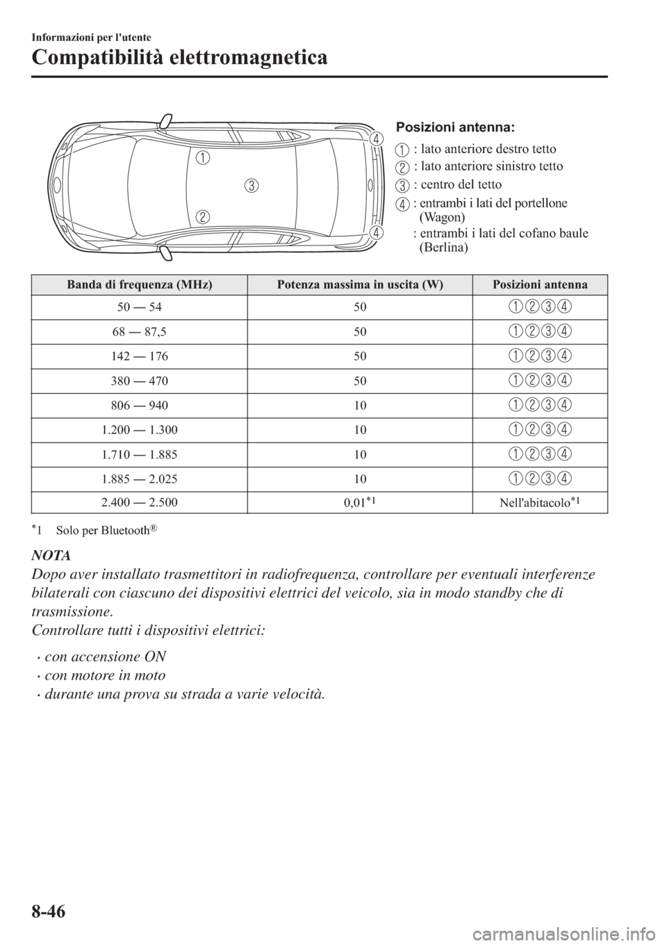 MAZDA MODEL 6 2019  Manuale del proprietario (in Italian)  Posizioni antenna:
: lato anteriore destro tetto
: lato anteriore sinistro tetto
: centro del tetto
: entrambi i lati del portellone 
(Wagon)
: entrambi i lati del cofano baule 
(Berlina)
�%�D�Q�G�D�