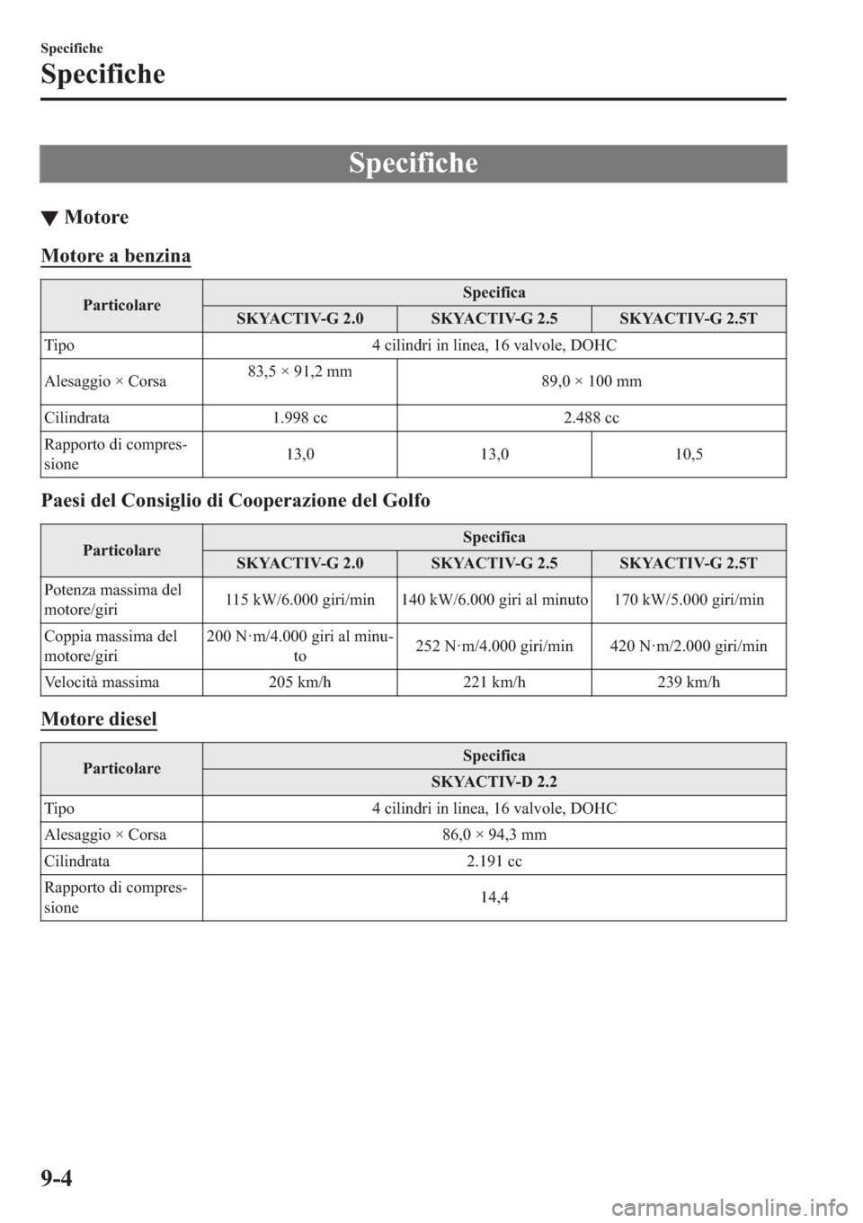 MAZDA MODEL 6 2019  Manuale del proprietario (in Italian)  �6�S�H�F�L�I�L�F�K�H
▼�0�R�W�R�U�H
�0�R�W�R�U�H��D��E�H�Q�]�L�Q�D
�3�D�U�W�L�F�R�O�D�U�H�6�S�H�F�L�I�L�F�D
�6�.�<�$�&�7�,�9��*���� �6�.�<�$�&�7�,�9��*���� �6�.�<�$�&�7�,�9��*�����7
