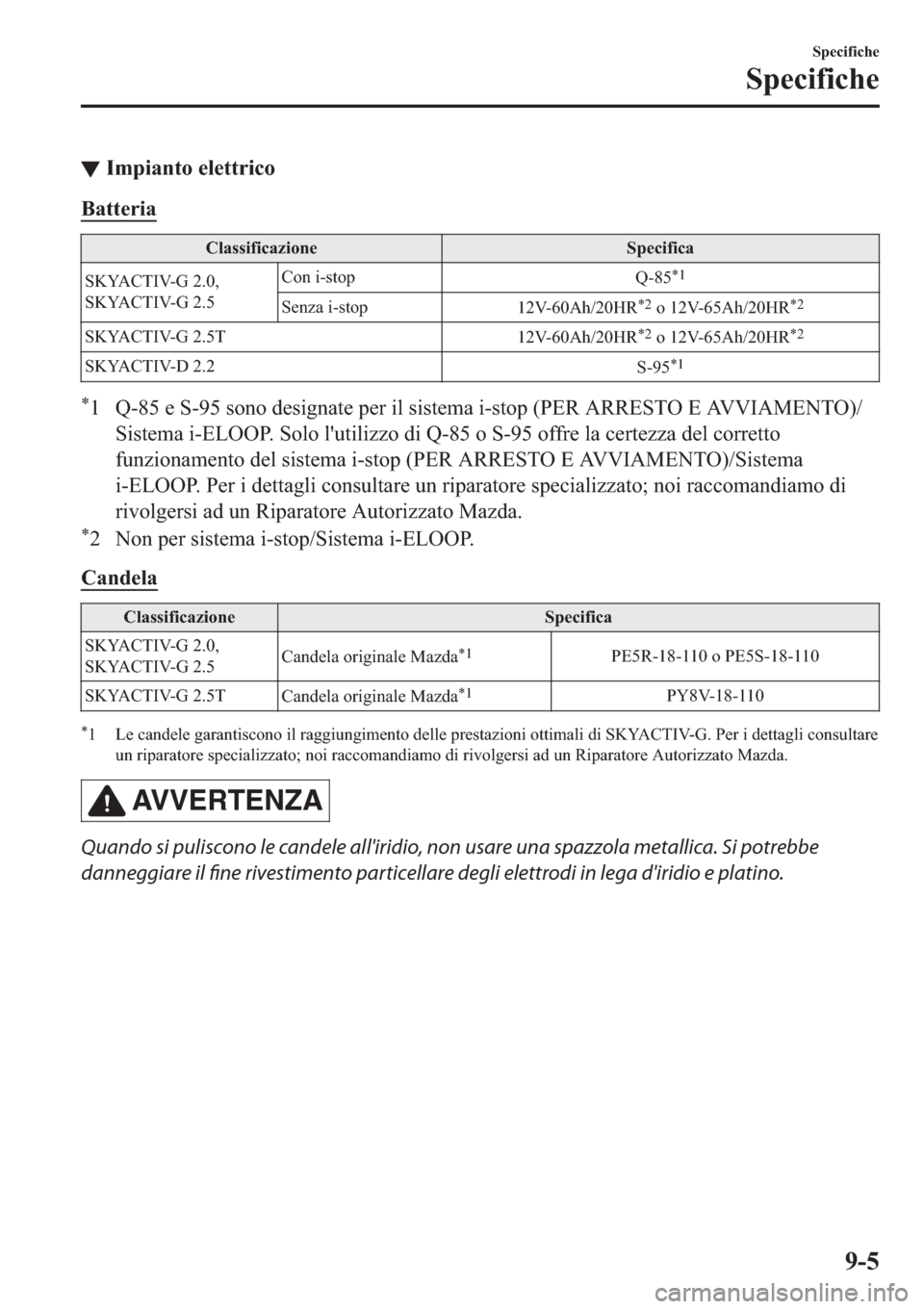 MAZDA MODEL 6 2019  Manuale del proprietario (in Italian)  ▼�,�P�S�L�D�Q�W�R��H�O�H�W�W�U�L�F�R
�%�D�W�W�H�U�L�D
�&�O�D�V�V�L�I�L�F�D�]�L�R�Q�H �6�S�H�F�L�I�L�F�D
�6�.�<�$�&�7�,�9��*�����
�6�.�<�$�&�7�,�9��*�����&�R�Q��L��V�W�R�S
�4���
�
�