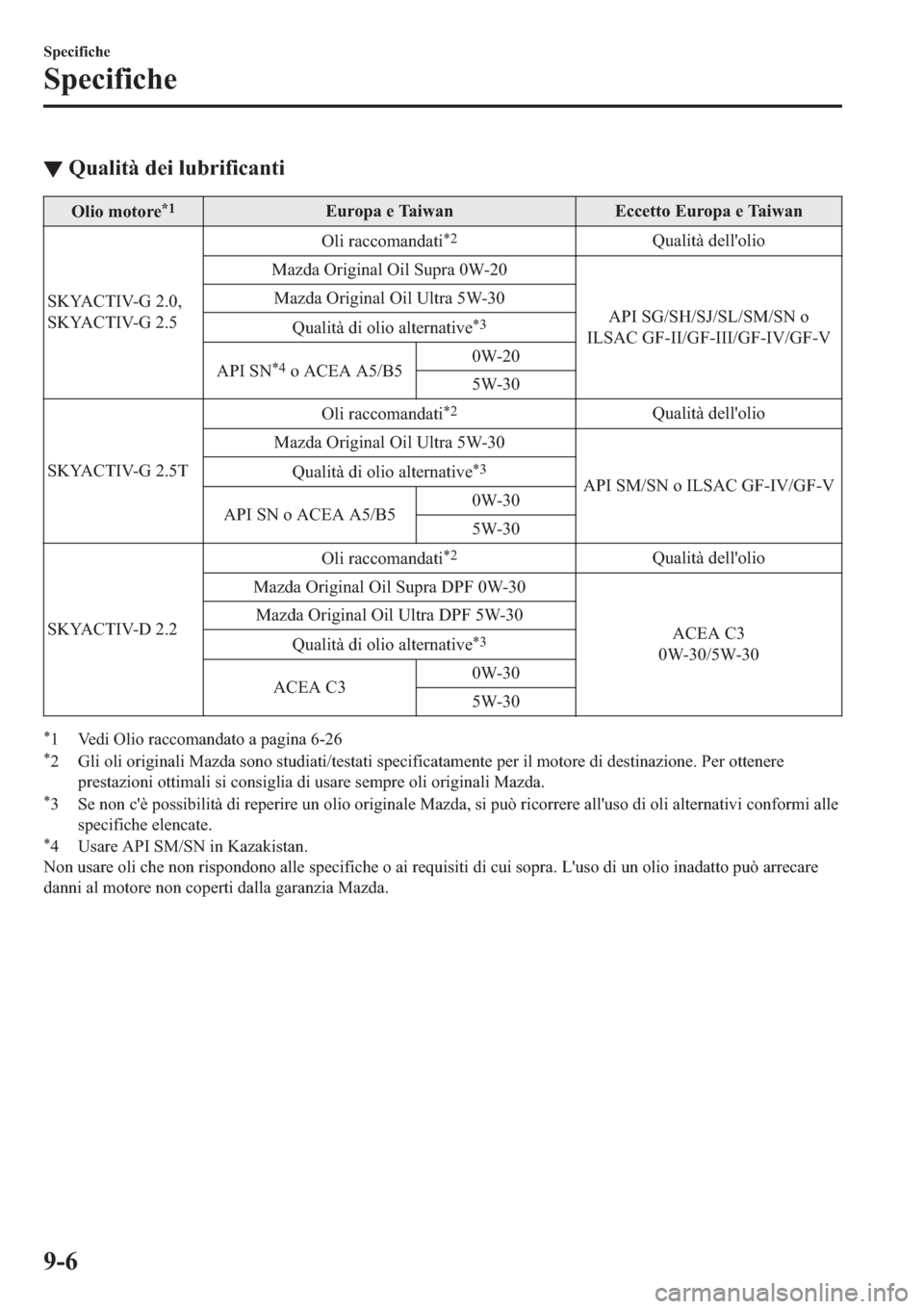 MAZDA MODEL 6 2019  Manuale del proprietario (in Italian)  ▼�4�X�D�O�L�W�j��G�H�L��O�X�E�U�L�I�L�F�D�Q�W�L
�2�O�L�R��P�R�W�R�U�H�
��(�X�U�R�S�D��H��7�D�L�Z�D�Q �(�F�F�H�W�W�R��(�X�U�R�S�D��H��7�D�L�Z�D�Q
�6�.�<�$�&�7�,�9��*�����
�6�.�<�$�&�7�