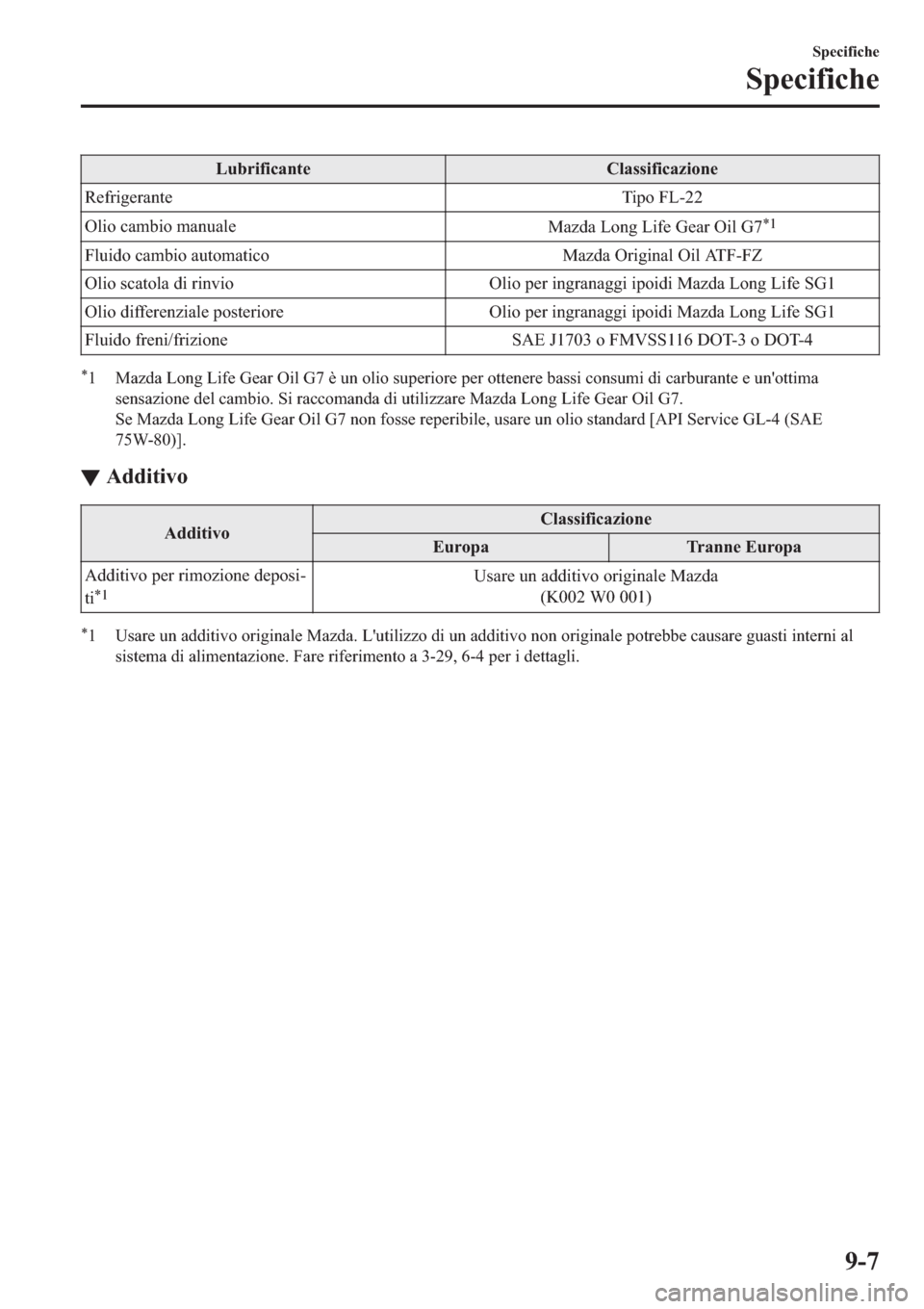 MAZDA MODEL 6 2019  Manuale del proprietario (in Italian)  �/�X�E�U�L�I�L�F�D�Q�W�H �&�O�D�V�V�L�I�L�F�D�]�L�R�Q�H
�5�H�I�U�L�J�H�U�D�Q�W�H �7�L�S�R��)�/���
�2�O�L�R��F�D�P�E�L�R��P�D�Q�X�D�O�H
�0�D�]�G�D��/�R�Q�J��/�L�I�H��*�H�D�U��2�L�O��*�
�
�