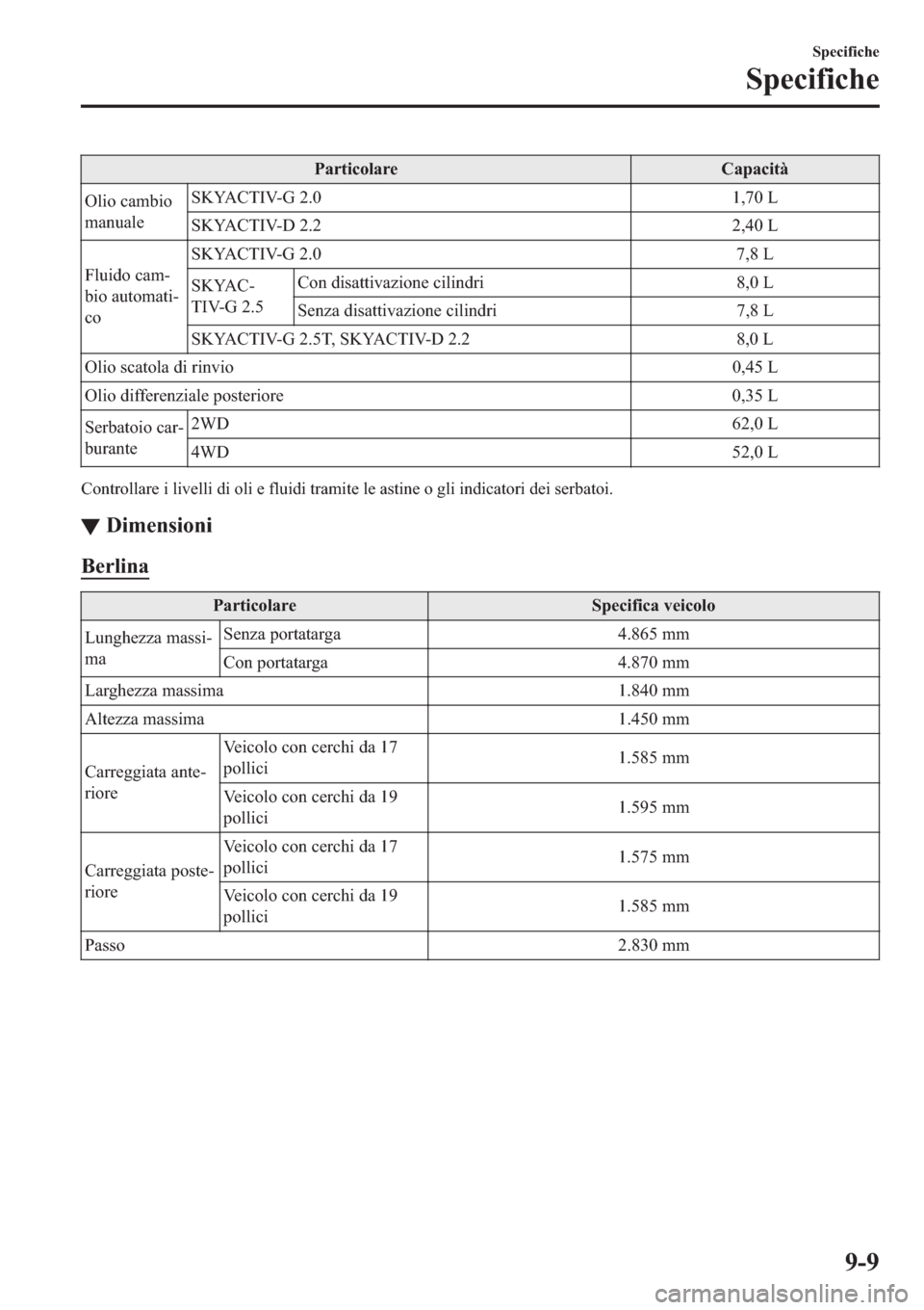 MAZDA MODEL 6 2019  Manuale del proprietario (in Italian)  �3�D�U�W�L�F�R�O�D�U�H �&�D�S�D�F�L�W�j
�2�O�L�R��F�D�P�E�L�R
�P�D�Q�X�D�O�H�6�.�<�$�&�7�,�9��*���� ������/
�6�.�<�$�&�7�,�9������ ������/
�)�O�X�L�G�R��F�D�P(
�E�L�R��D�X�W�R