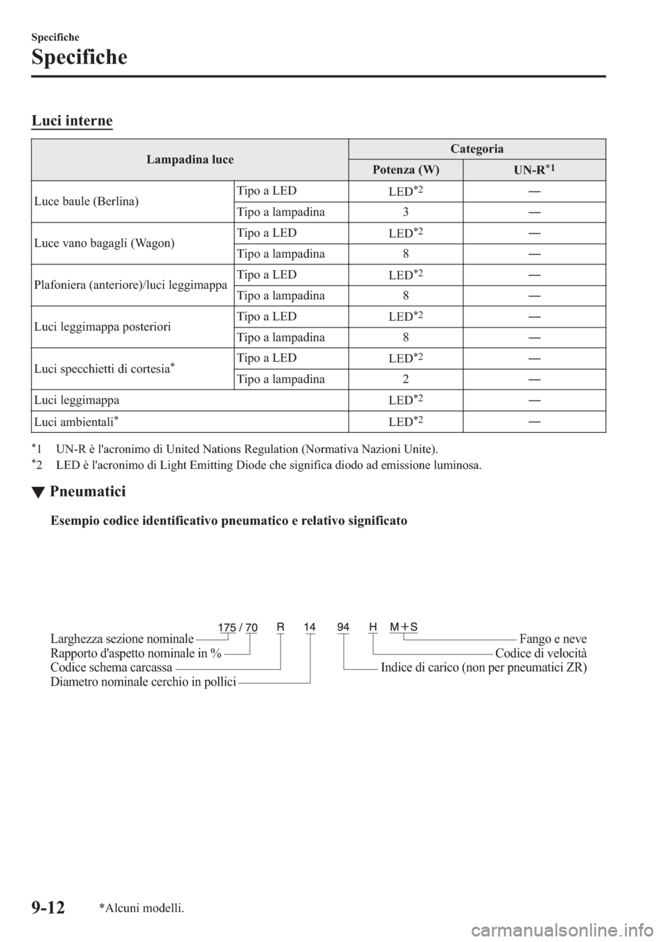 MAZDA MODEL 6 2019  Manuale del proprietario (in Italian)  �/�X�F�L��L�Q�W�H�U�Q�H
�/�D�P�S�D�G�L�Q�D��O�X�F�H�&�D�W�H�J�R�U�L�D
�3�R�W�H�Q�]�D���:�
�8�1��5�
�
�/�X�F�H��E�D�X�O�H���%�H�U�O�L�Q�D��7�L�S�R��D��/�(�
�/�(��
�Š
�7�L�S�R��D��O�