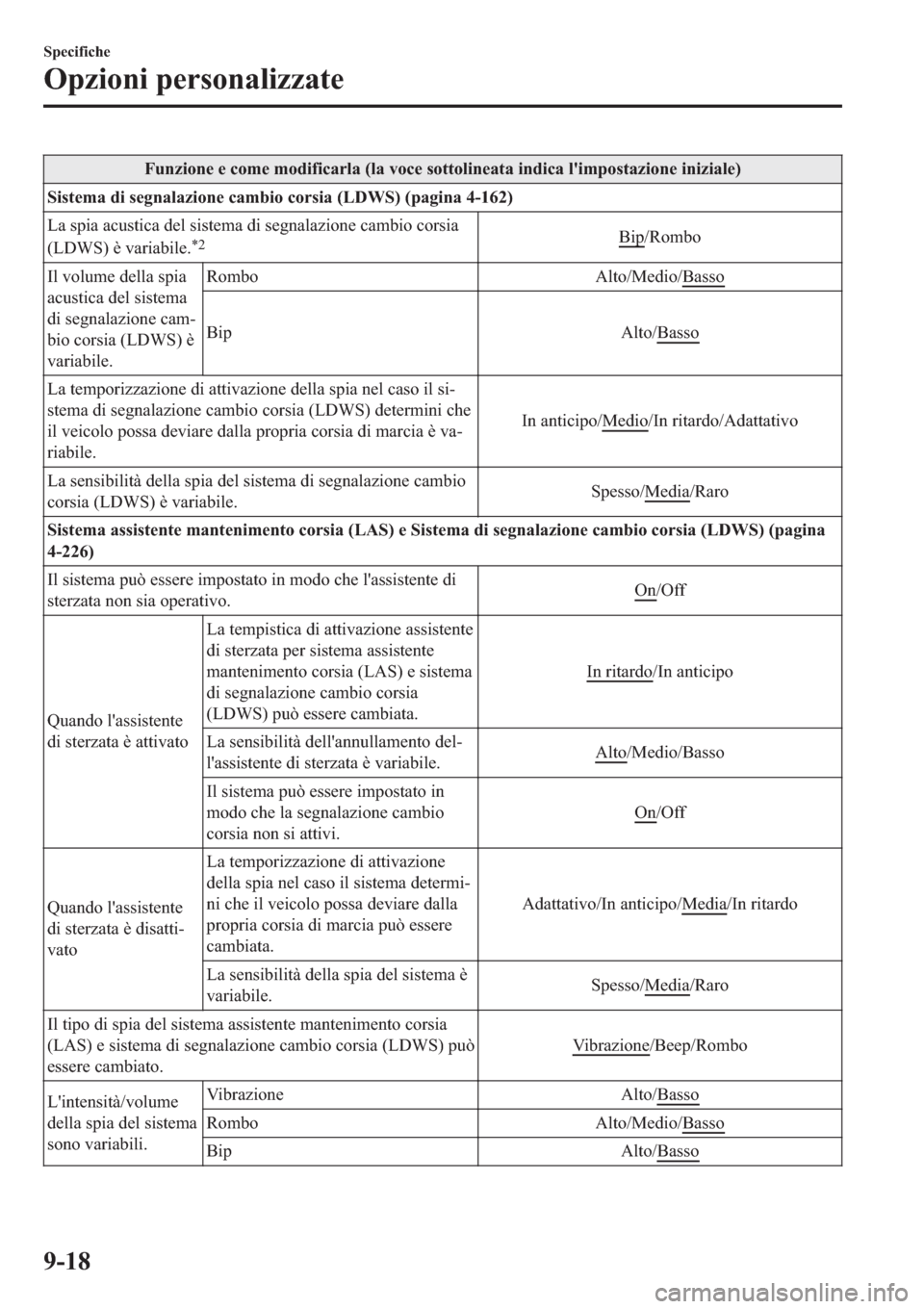 MAZDA MODEL 6 2019  Manuale del proprietario (in Italian)  �)�X�Q�]�L�R�Q�H��H��F�R�P�H��P�R�G�L�I�L�F�D�U�O�D���O�D��Y�R�F�H��V�R�W�W�R�O�L�Q�H�D�W�D��L�Q�G�L�F�D��O�
�L�P�S�R�V�W�D�]�L�R�Q�H��L�Q�L�]�L�D�O�H�
�6�L�V�W�H�P�D��G�L��V�H�J�Q�D�O�D�