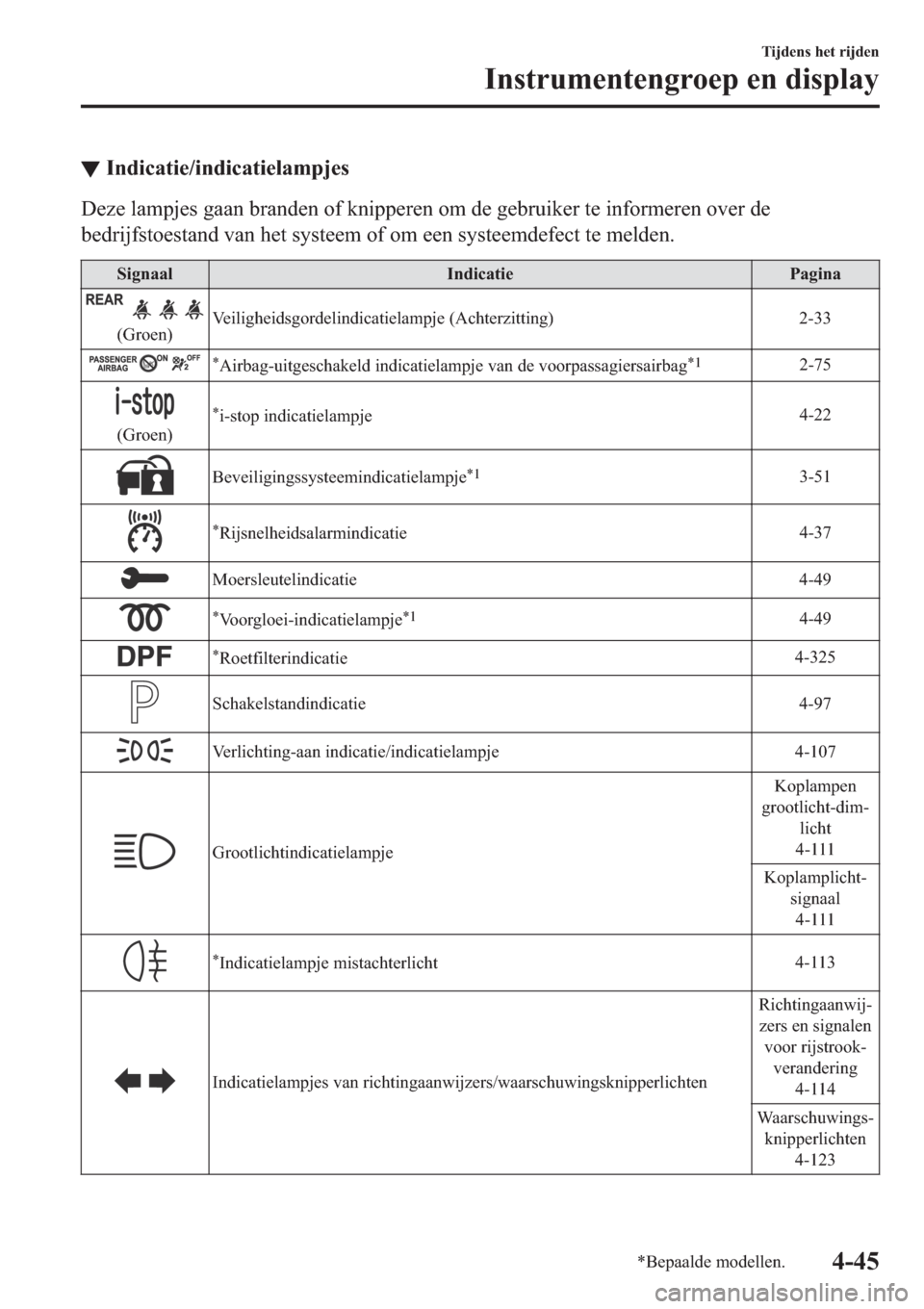 MAZDA MODEL 6 2019  Handleiding (in Dutch) ▼�,�Q�G�L�F�D�W�L�H��L�Q�G�L�F�D�W�L�H�O�D�P�S�M�H�V
��H�]�H��O�D�P�S�M�H�V��J�D�D�Q��E�U�D�Q�G�H�Q��R�I��N�Q�L�S�S�H�U�H�Q��R�P��G�H��J�H�E�U�X�L�N�H�U��W�H��L�Q�I�R�U�P�H�U�H�Q��R�Y�H