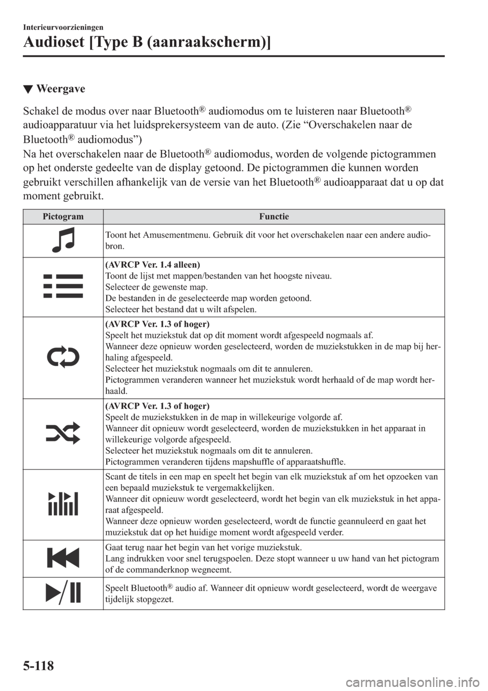 MAZDA MODEL 6 2019  Handleiding (in Dutch) ▼�:�H�H�U�J�D�Y�H
�6�F�K�D�N�H�O��G�H��P�R�G�X�V��R�Y�H�U��Q�D�D�U��%�O�X�H�W�R�R�W�K�Š��D�X�G�L�R�P�R�G�X�V��R�P��W�H��O�X�L�V�W�H�U�H�Q��Q�D�D�U��%�O�X�H�W�R�R�W�K�Š
�D�X�G�L�R�D�S�S�