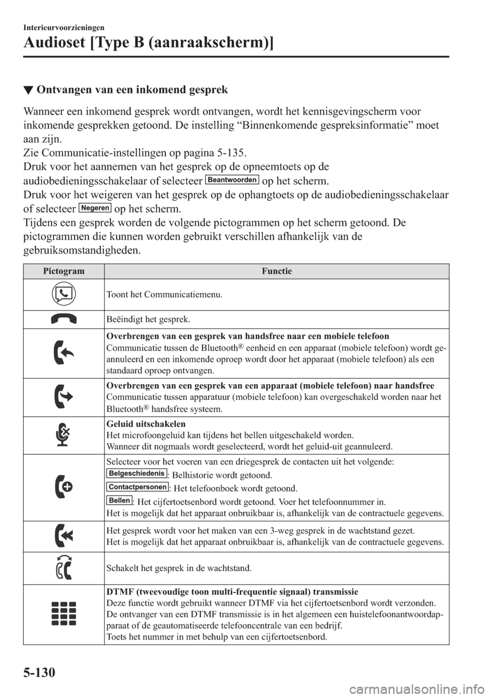 MAZDA MODEL 6 2019  Handleiding (in Dutch) ▼�2�Q�W�Y�D�Q�J�H�Q��Y�D�Q��H�H�Q��L�Q�N�R�P�H�Q�G��J�H�V�S�U�H�N
�:�D�Q�Q�H�H�U��H�H�Q��L�Q�N�R�P�H�Q�G��J�H�V�S�U�H�N��Z�R�U�G�W��R�Q�W�Y�D�Q�J�H�Q���Z�R�U�G�W��K�H�W��N�H�Q�Q�L�V�J�H