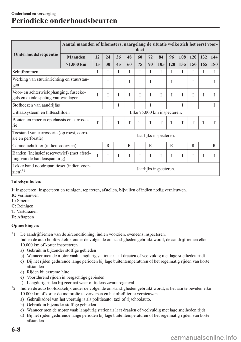 MAZDA MODEL 6 2019  Handleiding (in Dutch) �2�Q�G�H�U�K�R�X�G�V�I�U�H�T�X�H�Q�W�L�H�$�D�Q�W�D�O��P�D�D�Q�G�H�Q��R�I��N�L�O�R�P�H�W�H�U�V���Q�D�D�U�J�H�O�D�Q�J��G�H��V�L�W�X�D�W�L�H��Z�H�O�N�H��]�L�F�K��K�H�W��H�H�U�V�W��Y�R�R�U(
�
