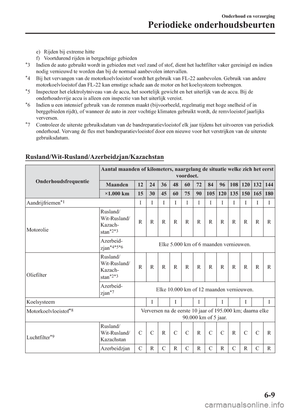 MAZDA MODEL 6 2019  Handleiding (in Dutch) �H� �5�L�M�G�H�Q��E�L�M��H�[�W�U�H�P�H��K�L�W�W�H
�I� �9�R�R�U�W�G�X�U�H�Q�G��U�L�M�G�H�Q��L�Q��E�H�U�J�D�F�K�W�L�J�H��J�H�E�L�H�G�H�Q
�
� �,�Q�G�L�H�Q��G�H��D�X�W�R��J�H�E�U�X�L�N�W��Z�