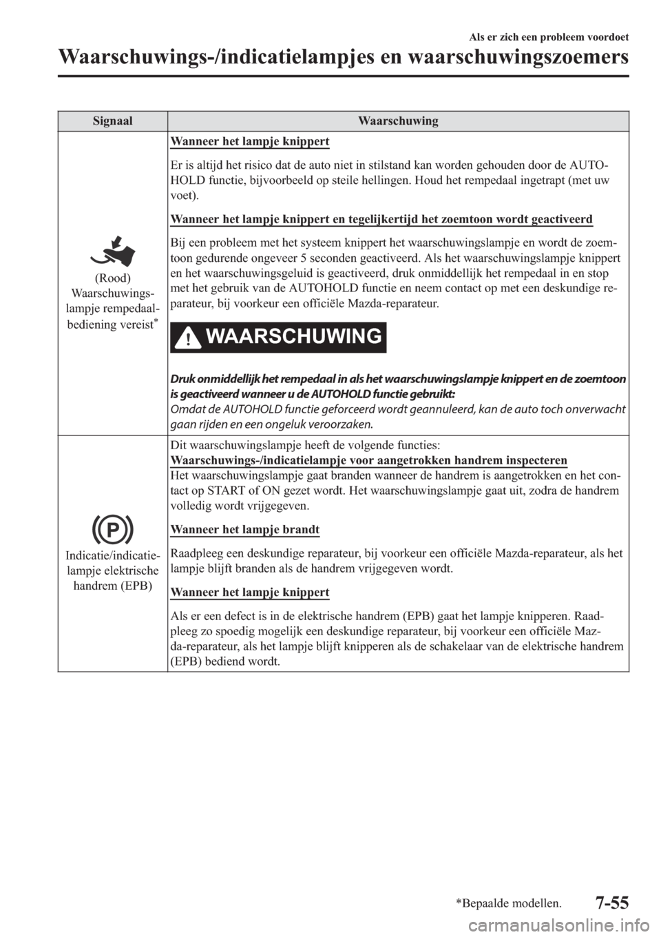 MAZDA MODEL 6 2019  Handleiding (in Dutch) �6�L�J�Q�D�D�O �:�D�D�U�V�F�K�X�Z�L�Q�J
��5�R�R�G�
�:�D�D�U�V�F�K�X�Z�L�Q�J�V(
�O�D�P�S�M�H��U�H�P�S�H�G�D�D�O(
�E�H�G�L�H�Q�L�Q�J��Y�H�U�H�L�V�W
�
�:�D�Q�Q�H�H�U��K�H�W��O�D�P�S�M�H��N�Q�L�