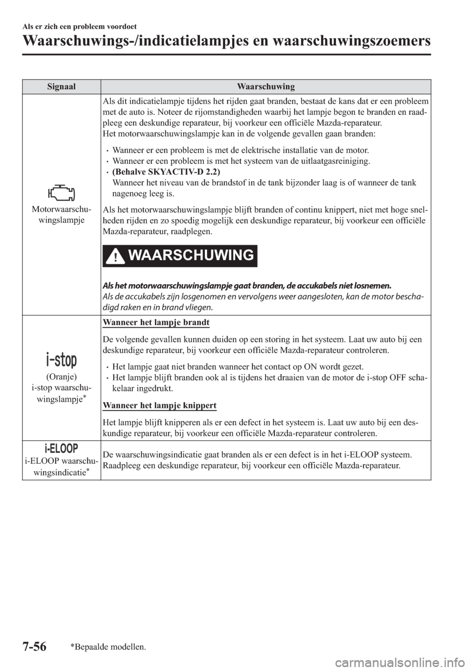MAZDA MODEL 6 2019  Handleiding (in Dutch) �6�L�J�Q�D�D�O �:�D�D�U�V�F�K�X�Z�L�Q�J
�0�R�W�R�U�Z�D�D�U�V�F�K�X(
�Z�L�Q�J�V�O�D�P�S�M�H�$�O�V��G�L�W��L�Q�G�L�F�D�W�L�H�O�D�P�S�M�H��W�L�M�G�H�Q�V��K�H�W��U�L�M�G�H�Q��J�D�D�W��E�U�D�Q�G�H�