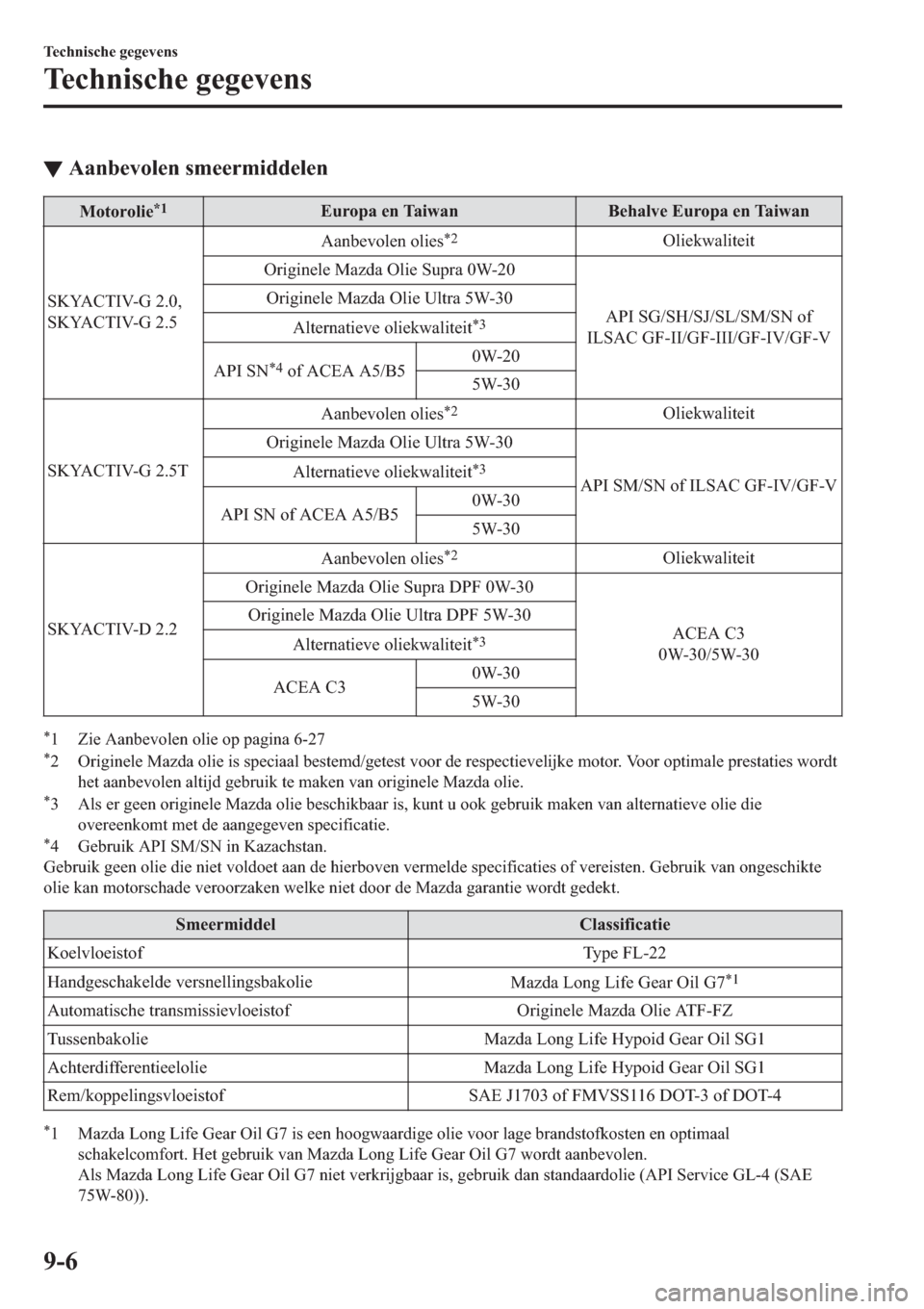 MAZDA MODEL 6 2019  Handleiding (in Dutch) ▼�$�D�Q�E�H�Y�R�O�H�Q��V�P�H�H�U�P�L�G�G�H�O�H�Q
�0�R�W�R�U�R�O�L�H�
��(�X�U�R�S�D��H�Q��7�D�L�Z�D�Q �%�H�K�D�O�Y�H��(�X�U�R�S�D��H�Q��7�D�L�Z�D�Q
�6�.�<�$�&�7�,�9��*�����
�6�.�<�$�&�7�