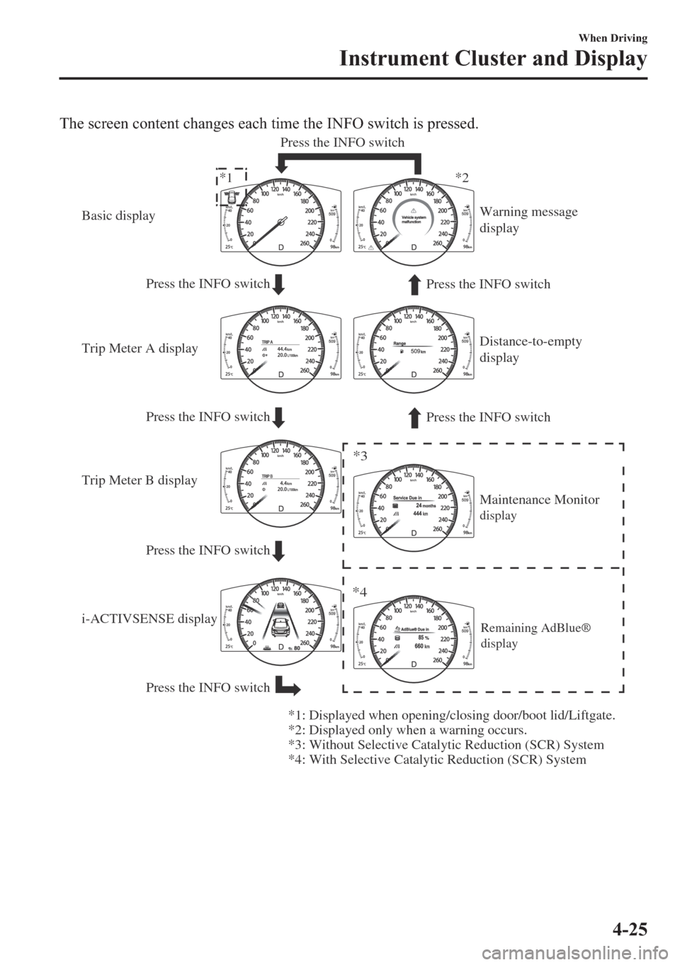 MAZDA MODEL 6 2018   (in English) User Guide �7�K�H��V�F�U�H�H�Q��F�R�Q�W�H�Q�W��F�K�D�Q�J�H�V��H�D�F�K��W�L�P�H��W�K�H��,�1�)�2��V�Z�L�W�F�K��L�V��S�U�H�V�V�H�G�
Press the INFO switch
Press the INFO switch Press the INFO switch
*1 *2