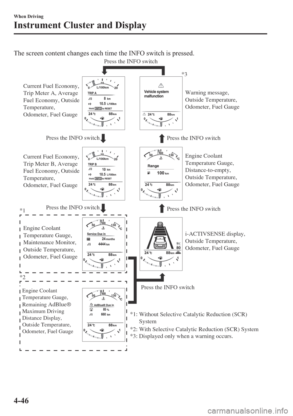 MAZDA MODEL 6 2018  Owners Manual (in English) �7�K�H��V�F�U�H�H�Q��F�R�Q�W�H�Q�W��F�K�D�Q�J�H�V��H�D�F�K��W�L�P�H��W�K�H��,�1�)�2��V�Z�L�W�F�K��L�V��S�U�H�V�V�H�G�
Press the INFO switch
Press the INFO switch
Press the INFO switch
Press