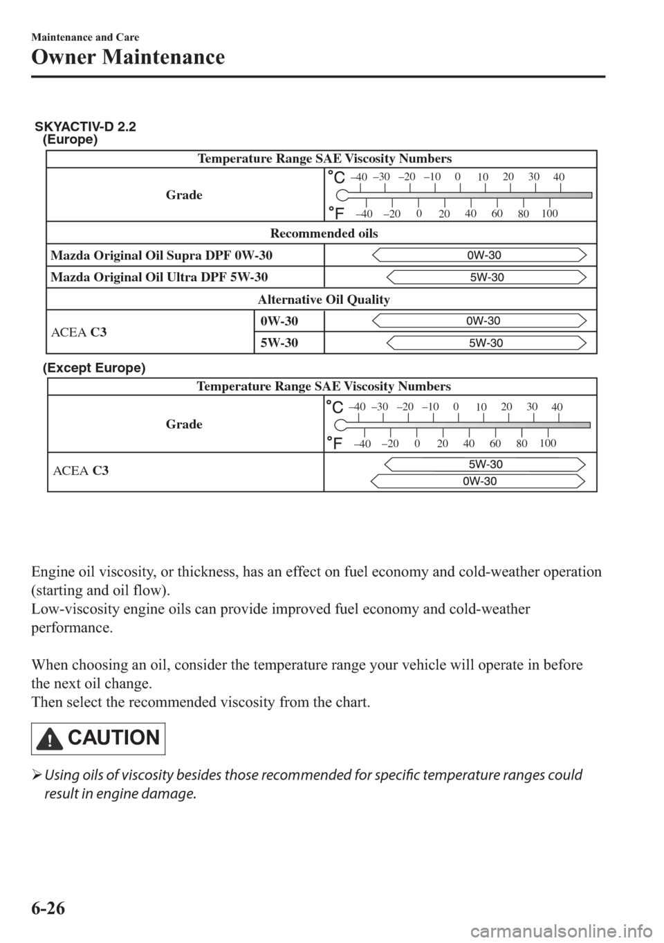 MAZDA MODEL 6 2018  Owners Manual (in English) (Europe)
(Except Europe)
GradeTemperature Range SAE Viscosity Numbers
ACEA C3
–30 –20 –10 0
1020 30
40
–200
2040
60
80100
–40
–40
SKYACTIV-D 2.2
Temperature Range SAE Viscosity Numbers
Gra