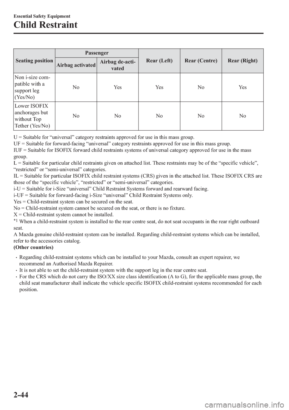 MAZDA MODEL 6 2018   (in English) Repair Manual �6�H�D�W�L�Q�J��S�R�V�L�W�L�R�Q�3�D�V�V�H�Q�J�H�U
�5�H�D�U���/�H�I�W� �5�H�D�U���&�H�Q�W�U�H� �5�H�D�U���5�L�J�K�W�
�$�L�U�E�D�J��D�F�W�L�Y�D�W�H�G�$�L�U�E�D�J��G�H��D�F�W�L�
�Y�D�W�H�G
