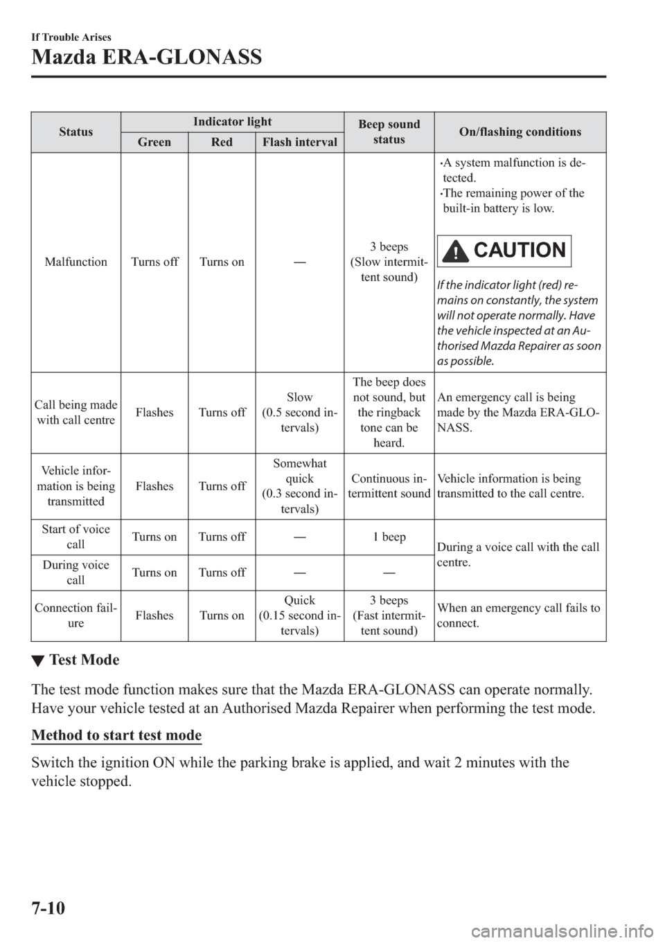 MAZDA MODEL 6 2018  Owners Manual (in English) �6�W�D�W�X�V�,�Q�G�L�F�D�W�R�U��O�L�J�K�W
�%�H�H�S��V�R�X�Q�G
�V�W�D�W�X�V�2�Q��I�O�D�V�K�L�Q�J��F�R�Q�G�L�W�L�R�Q�V
�*�U�H�H�Q �5�H�G �)�O�D�V�K��L�Q�W�H�U�Y�D�O
�0�D�O�I�X�Q�F�W�L�R�Q �7�X�U�Q�