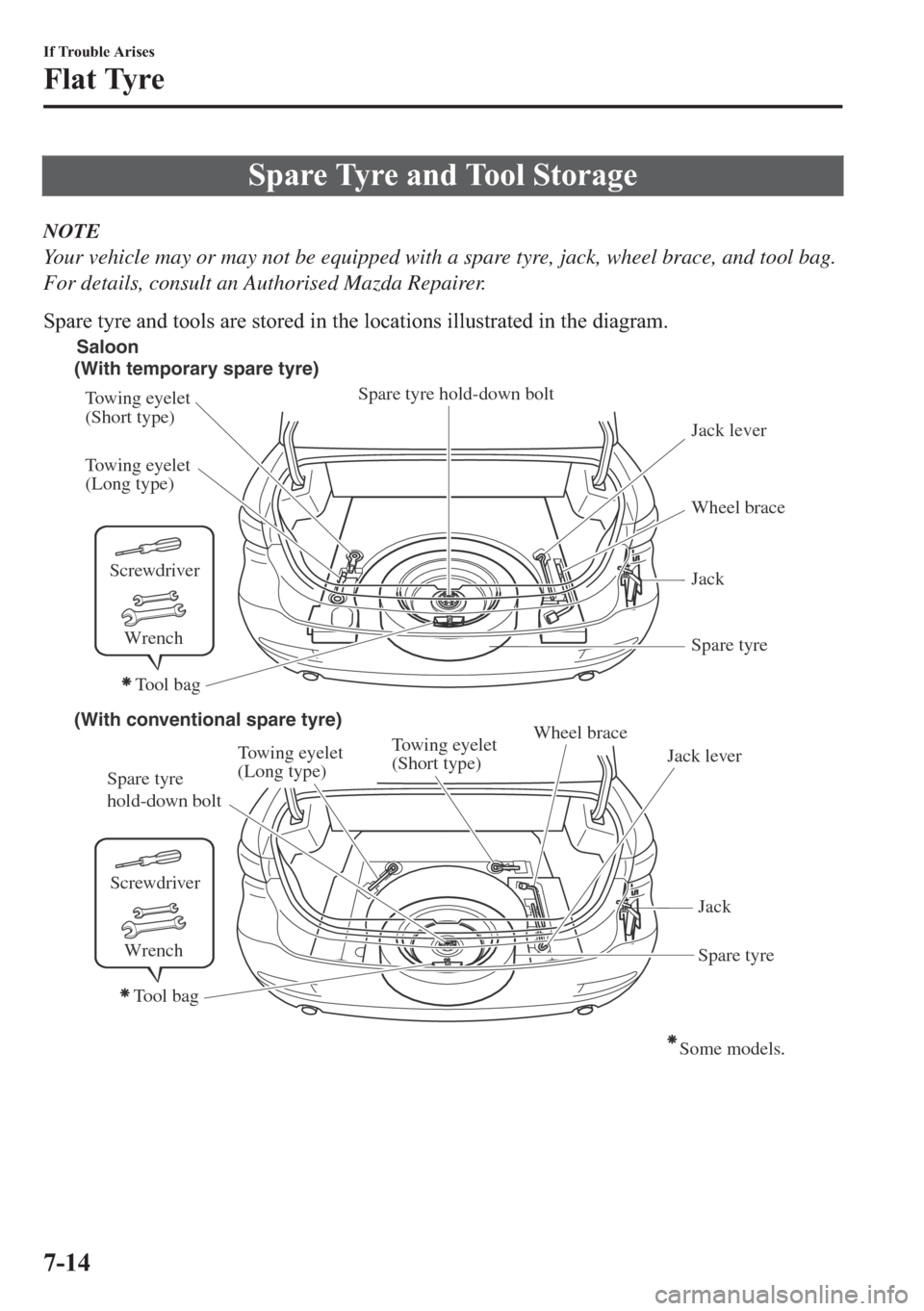 MAZDA MODEL 6 2018  Owners Manual (in English) �6�S�D�U�H��7�\�U�H��D�Q�G��7�R�R�O��6�W�R�U�D�J�H
NOTE
Your vehicle may or may not be equipped with a spare tyre, jack, wheel brace, and tool bag.
For details, consult an Authorised Mazda Repaire