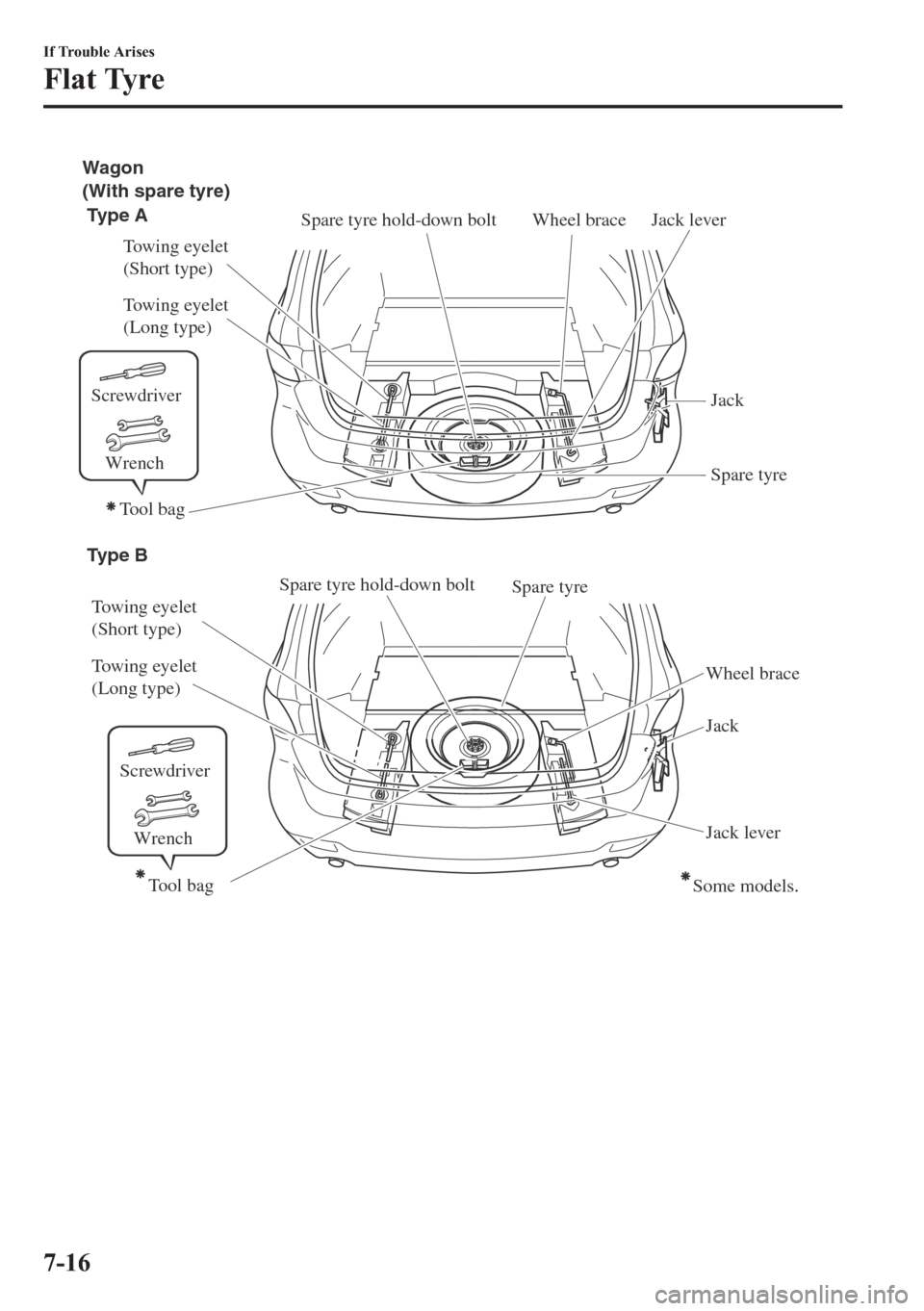 MAZDA MODEL 6 2018   (in English) Owners Guide Screwdriver
Wrench
Screwdriver
Wrench
(With spare tyre) Wagon
Type A
Wheel brace Jack lever
Towing eyelet 
(Long type) Towing eyelet 
(Short type)
Jack
Spare tyreSpare tyre hold-down bolt
Tool bag
Typ