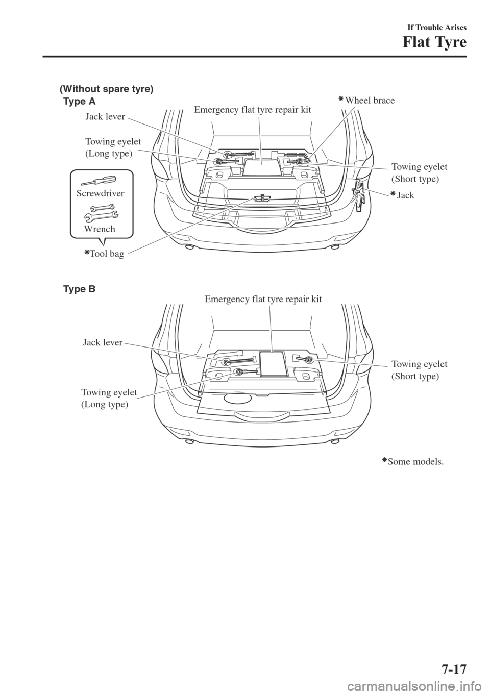 MAZDA MODEL 6 2018   (in English) Owners Guide Screwdriver
Wrench
(Without spare tyre)
Type A
Jack lever
Towing eyelet 
(Long type)
Towing eyelet 
(Long type)Towing eyelet 
(Short type)
Jack
Towing eyelet 
(Short type)
Emergency flat tyre repair k