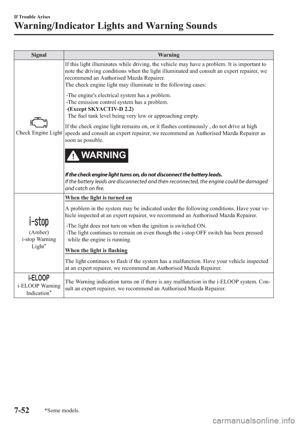 MAZDA MODEL 6 2018  Owners Manual (in English) �6�L�J�Q�D�O �:�D�U�Q�L�Q�J
�&�K�H�F�N��(�Q�J�L�Q�H��/�L�J�K�W�,�I��W�K�L�V��O�L�J�K�W��L�O�O�X�P�L�Q�D�W�H�V��Z�K�L�O�H��G�U�L�Y�L�Q�J���W�K�H��Y�H�K�L�F�O�H��P�D�\��K�D�Y�H��D��S�U�R�E