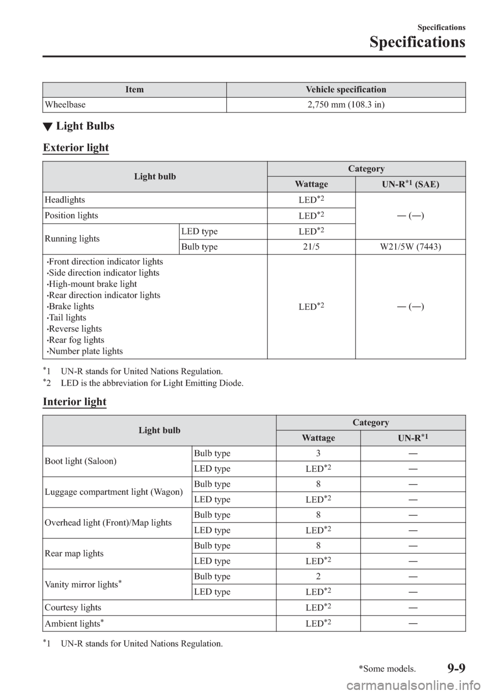 MAZDA MODEL 6 2018  Owners Manual (in English) �,�W�H�P �9�H�K�L�F�O�H��V�S�H�F�L�I�L�F�D�W�L�R�Q
�:�K�H�H�O�E�D�V�H �������P�P���������L�Q�
▼�/�L�J�K�W��%�X�O�E�V
�(�[�W�H�U�L�R�U��O�L�J�K�W
�/�L�J�K�W��E�X�O�E�&�D�W�H�J�R�U�