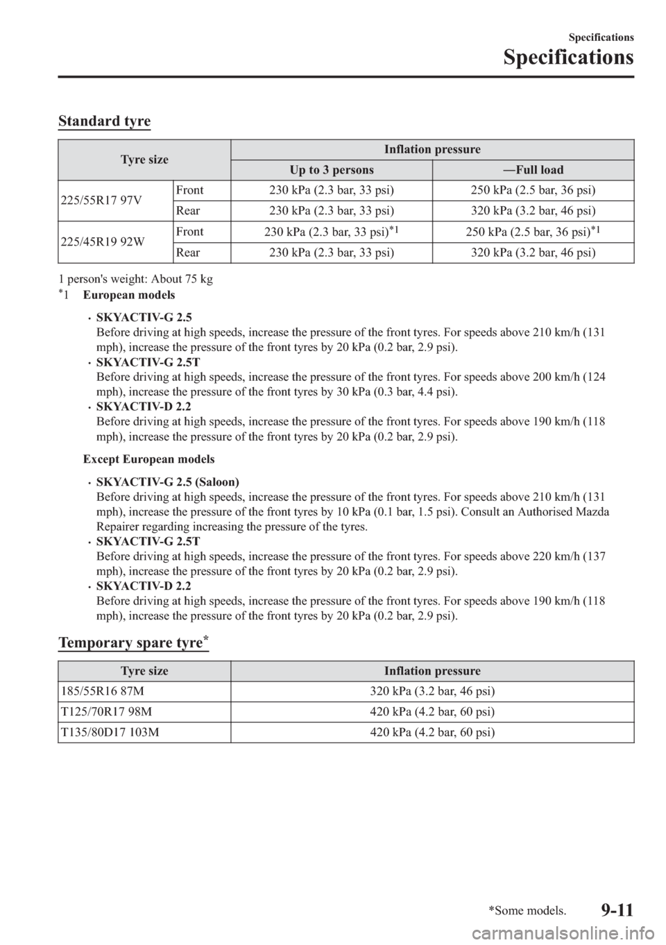 MAZDA MODEL 6 2018  Owners Manual (in English) �6�W�D�Q�G�D�U�G��W�\�U�H
�7�\�U�H��V�L�]�H�,�Q�I�O�D�W�L�R�Q��S�U�H�V�V�X�U�H
�8�S��W�R����S�H�U�V�R�Q�V 