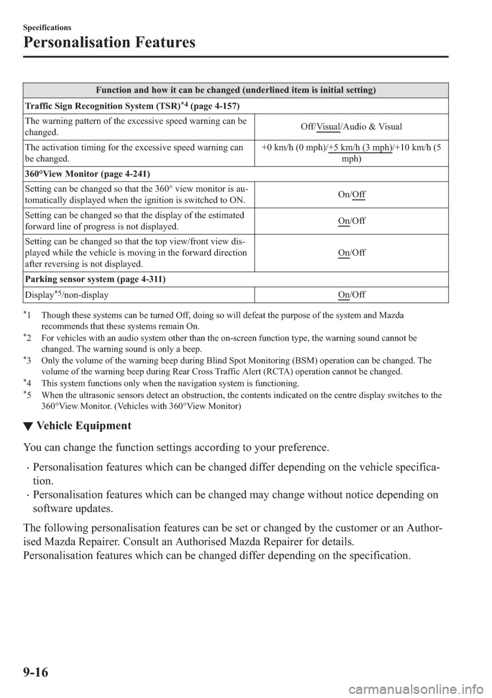 MAZDA MODEL 6 2018  Owners Manual (in English) �)�X�Q�F�W�L�R�Q��D�Q�G��K�R�Z��L�W��F�D�Q��E�H��F�K�D�Q�J�H�G���X�Q�G�H�U�O�L�Q�H�G��L�W�H�P��L�V��L�Q�L�W�L�D�O��V�H�W�W�L�Q�J�
�7�U�D�I�I�L�F��6�L�J�Q��5�H�F�R�J�Q�L�W�L�R�Q��6�\�V�
