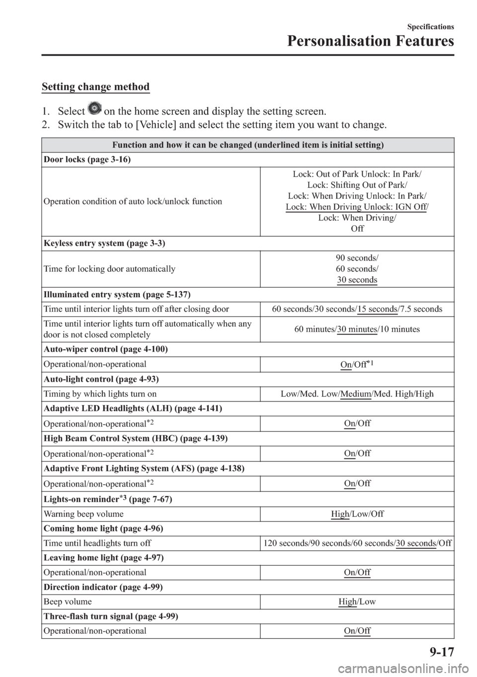 MAZDA MODEL 6 2018  Owners Manual (in English) �6�H�W�W�L�Q�J��F�K�D�Q�J�H��P�H�W�K�R�G
�� �6�H�O�H�F�W���R�Q��W�K�H��K�R�P�H��V�F�U�H�H�Q��D�Q�G��G�L�V�S�O�D�\��W�K�H��V�H�W�W�L�Q�J��V�F�U�H�H�Q�
�� �6�Z�L�W�F�K��W�K�H��W�D�E�