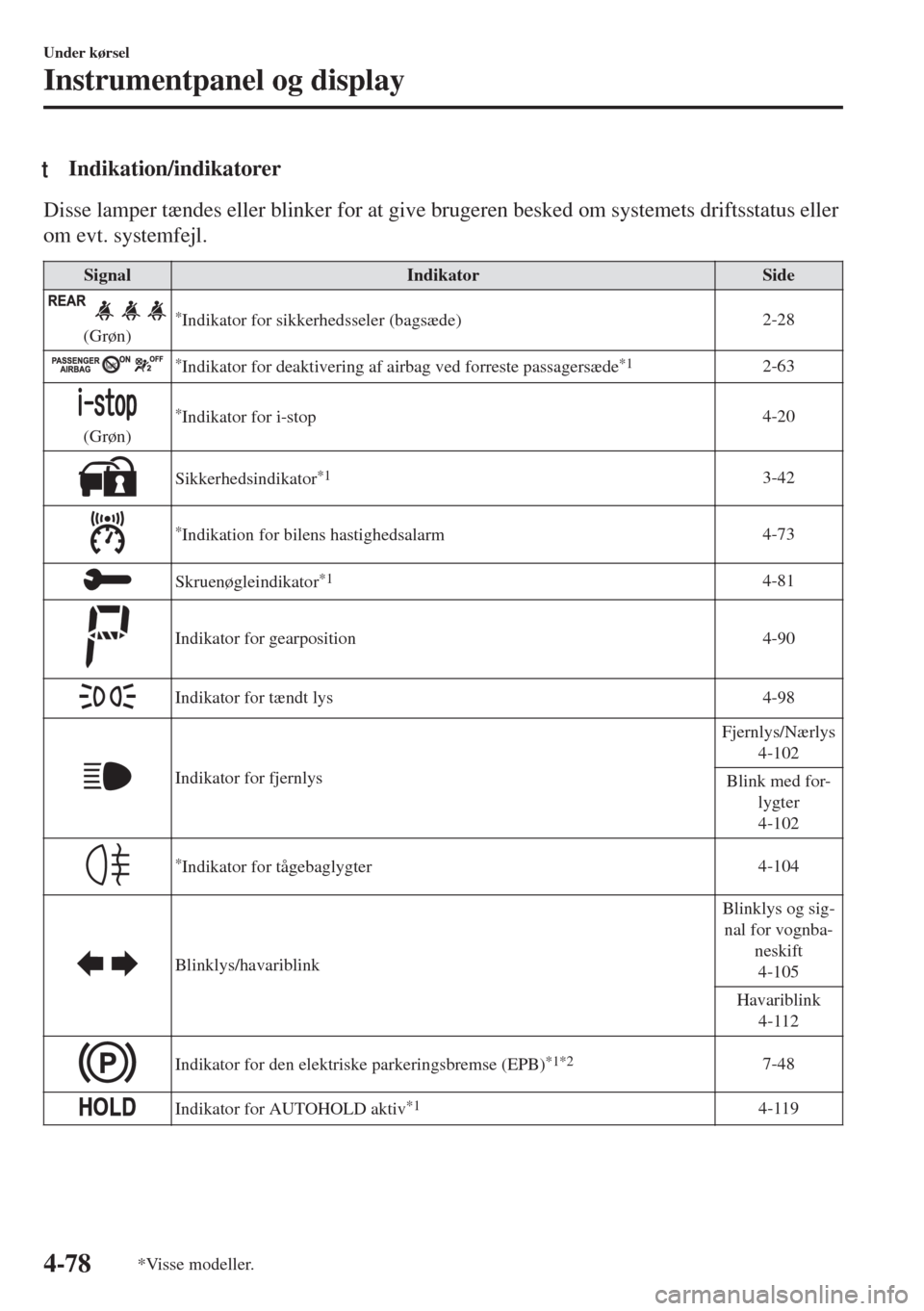 MAZDA MODEL 6 2018  Instruktionsbog (in Danish) tIndikation/indikatorer
Disse lamper tændes eller blinker for at give brugeren besked om systemets driftsstatus eller
om evt. systemfejl.
Signal Indikator Side
(Grøn)*Indikator for sikkerhedsseler (