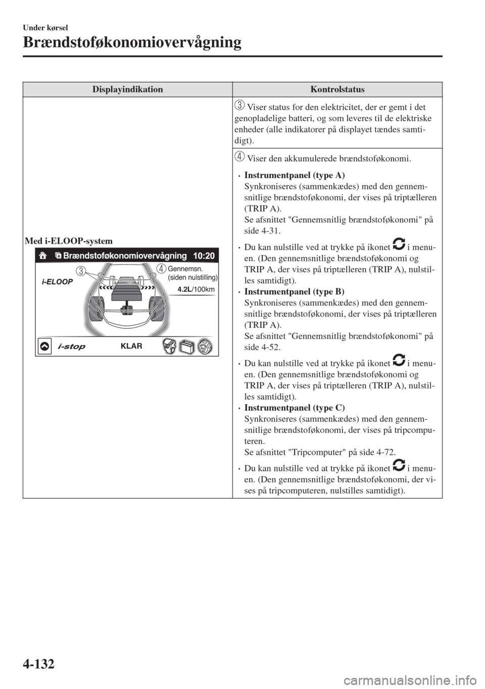 MAZDA MODEL 6 2018  Instruktionsbog (in Danish) Displayindikation Kontrolstatus
Med i-ELOOP-system
�"�R�