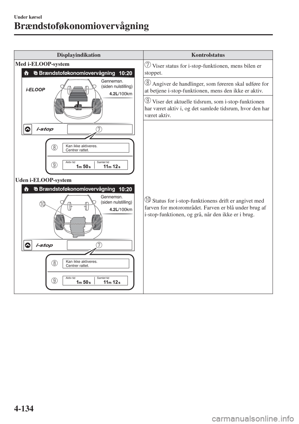 MAZDA MODEL 6 2018  Instruktionsbog (in Danish) Displayindikation Kontrolstatus
Med i-ELOOP-system
�"�R�