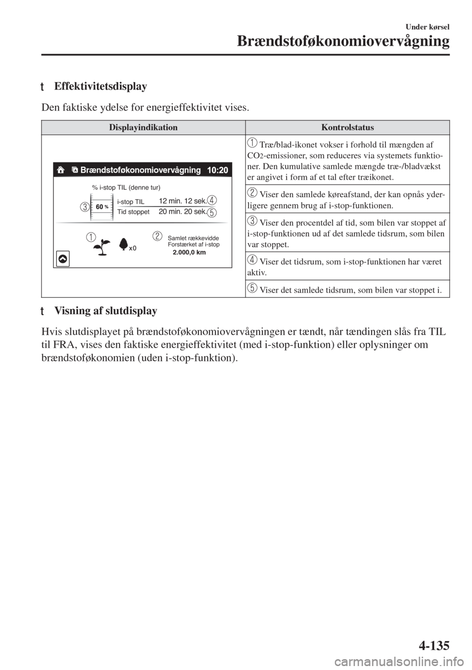 MAZDA MODEL 6 2018  Instruktionsbog (in Danish) tEffektivitetsdisplay
Den faktiske ydelse for energieffektivitet vises.
Displayindikation Kontrolstatus
�"�R�
% i-stop TIL (denne tur)
i-stop TIL 
Tid stoppet
12 min. 12 sek. 
20 min. 20 sek. 
Samlet 
