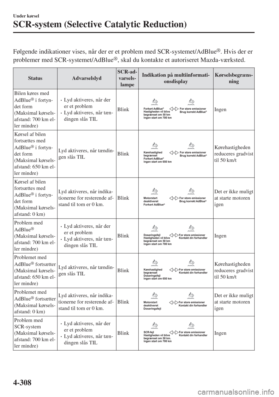 MAZDA MODEL 6 2018  Instruktionsbog (in Danish) Følgende indikationer vises, når der er et problem med SCR-systemet/AdBlue®. Hvis der er
problemer med SCR-systemet/AdBlue
®, skal du kontakte et autoriseret Mazda-værksted.
Status AdvarselslydSC