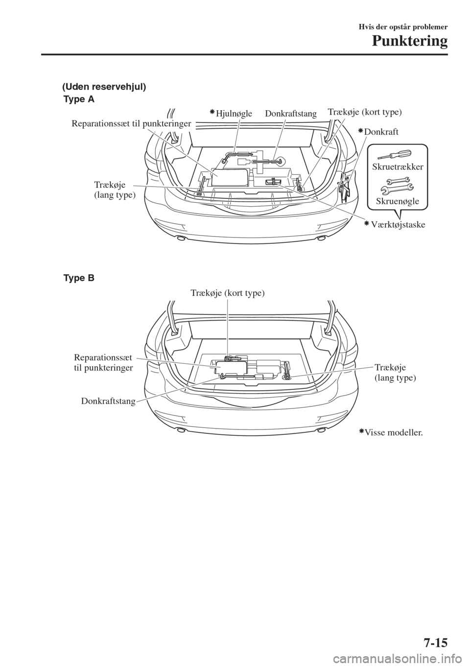 MAZDA MODEL 6 2018  Instruktionsbog (in Danish) Skruetrækker
Skruenøgle
Reparationssæt til punkteringer ��5�D�E�N���R�E�S�E�R�V�E�H�J�U�L�	
�4�Y�P�E���!
�4�Y�P�E���"Hjulnøgle Donkraftstang
Donkraft
Trækøje 
(lang type)
Trækøje (kort type)
