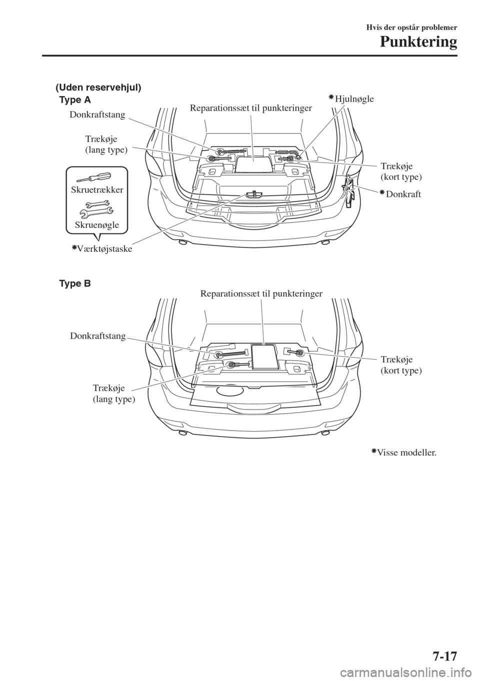 MAZDA MODEL 6 2018  Instruktionsbog (in Danish) Skruetrækker
Skruenøgle
��5�D�E�N���R�E�S�E�R�V�E�H�J�U�L�	
�4�Y�P�E���!
Donkraftstang
Trækøje 
(lang type)
Trækøje 
(lang type)Trækøje 
(kort type)
Donkraft
Trækøje 
(kort type)
Reparation