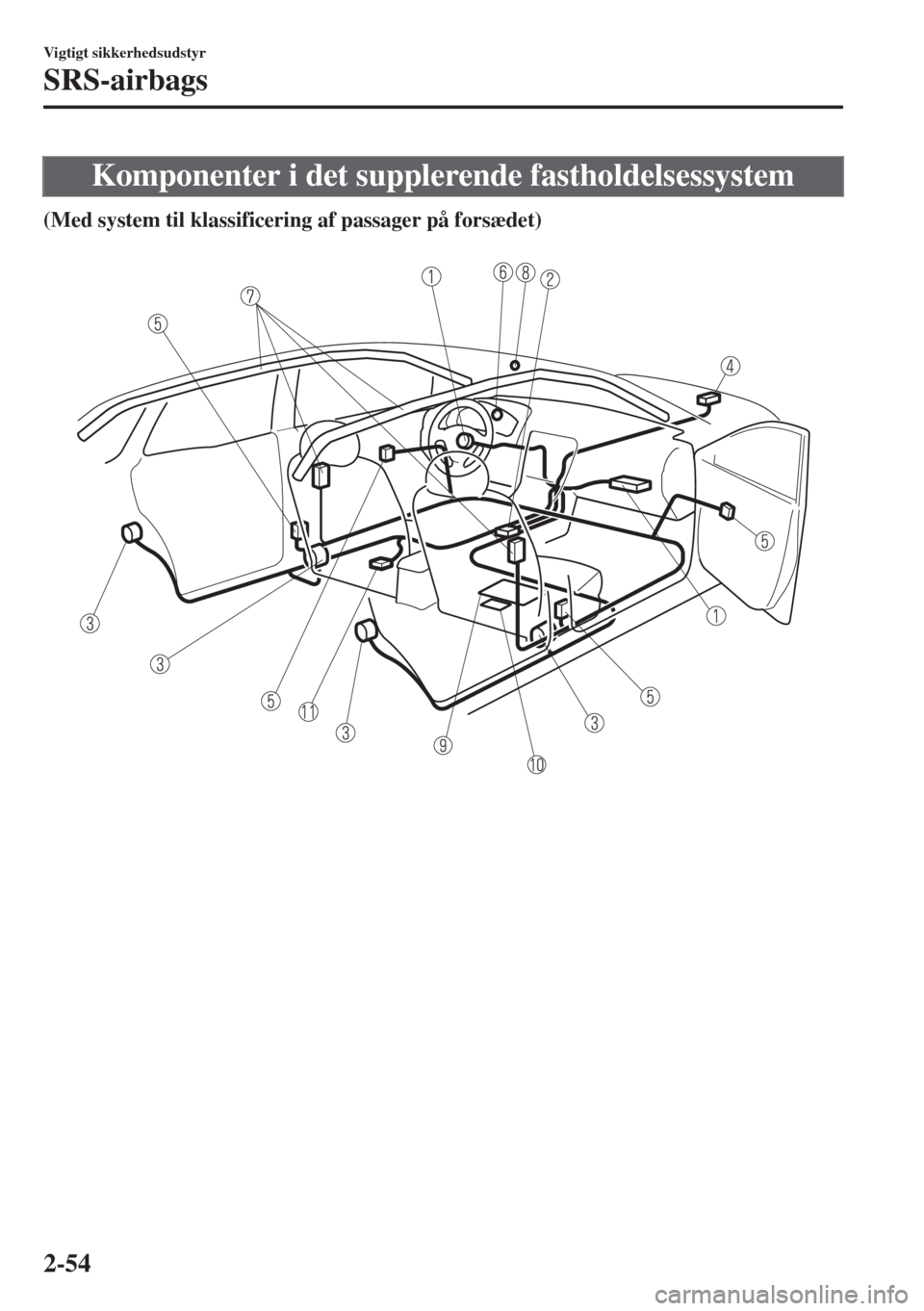 MAZDA MODEL 6 2018  Instruktionsbog (in Danish) Komponenter i det supplerende fastholdelsessystem
(Med system til klassificering af passager på forsædet)
 
Vigtigt sikkerhedsudstyr
SRS-airbags
2-54 
