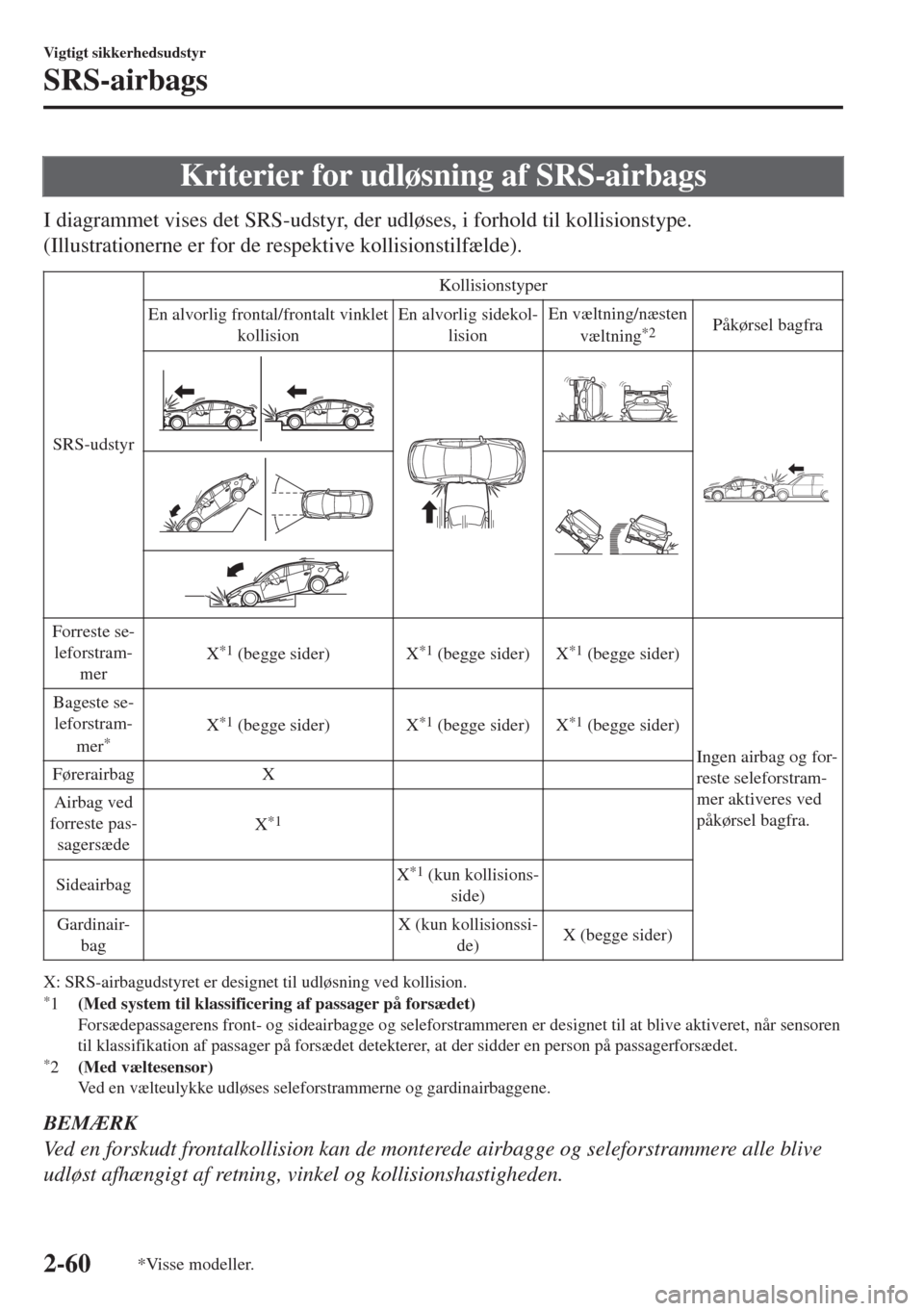 MAZDA MODEL 6 2018  Instruktionsbog (in Danish) Kriterier for udløsning af SRS-airbags
I diagrammet vises det SRS-udstyr, der udløses, i forhold til kollisionstype.
(Illustrationerne er for de respektive kollisionstilfælde).
SRS-udstyrKollisions