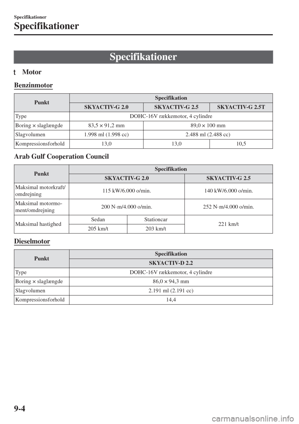 MAZDA MODEL 6 2018  Instruktionsbog (in Danish) Specifikationer
tMotor
Benzinmotor
PunktSpecifikation
SKYACTIV-G 2.0 SKYACTIV-G 2.5 SKYACTIV-G 2.5T
Type DOHC-16V rækkemotor, 4 cylindre
Boring × slaglængde 83,5 × 91,2 mm 89,0 × 100 mm
Slagvolum