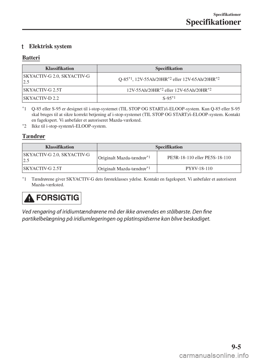 MAZDA MODEL 6 2018  Instruktionsbog (in Danish) tElektrisk system
Batteri
Klassifikation Specifikation
SKYACTIV-G 2.0, SKYACTIV-G
2.5Q-85
*1, 12V-55Ah/20HR*2 eller 12V-65Ah/20HR*2
SKYACTIV-G 2.5T
12V-55Ah/20HR*2 eller 12V-65Ah/20HR*2
SKYACTIV-D 2.2
