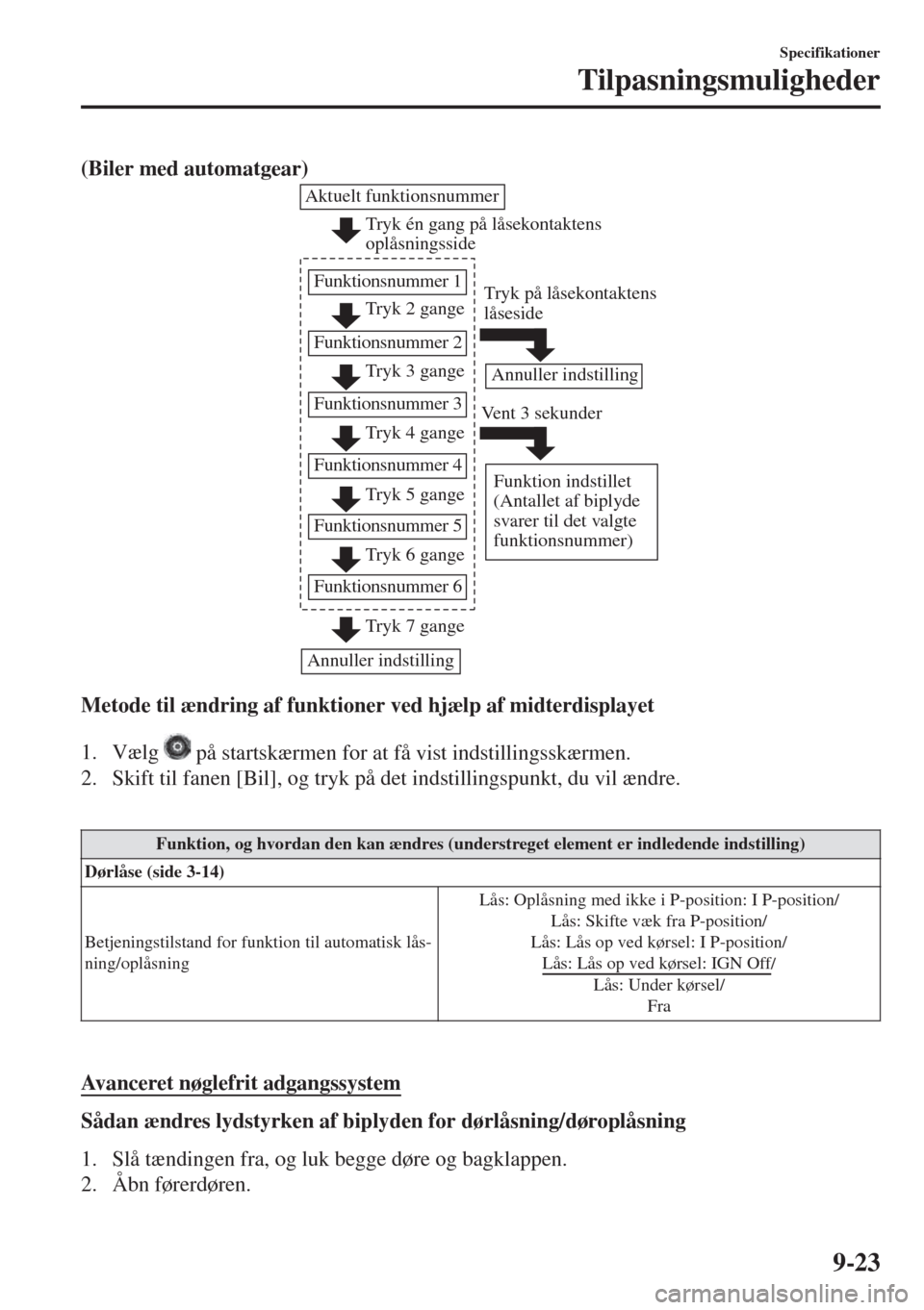 MAZDA MODEL 6 2018  Instruktionsbog (in Danish) (Biler med automatgear)
Tryk én gang på låsekontaktens 
oplåsningsside
Tryk 2 gange
Tryk 3 gange Aktuelt funktionsnummer
Funktionsnummer 1
Funktionsnummer 2
Tryk 4 gange Funktionsnummer 3
Tryk 5 g