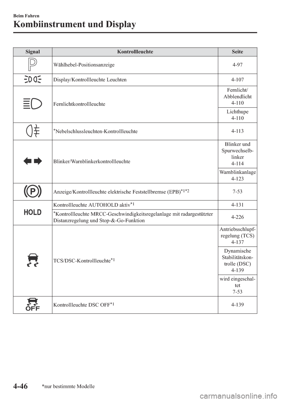 MAZDA MODEL 6 2018  Betriebsanleitung (in German) �6�L�J�Q�D�O �.�R�Q�W�U�R�O�O�O�H�X�F�K�W�H �6�H�L�W�H
�:�l�K�O�K�H�E�H�O��3�R�V�L�W�L�R�Q�V�D�Q�]�H�L�J�H ����
��L�V�S�O�D�\��.�R�Q�W�U�R�O�O�O�H�X�F�K�W�H��/�H�X�F�K�W�H�Q �����
�)�H�U�