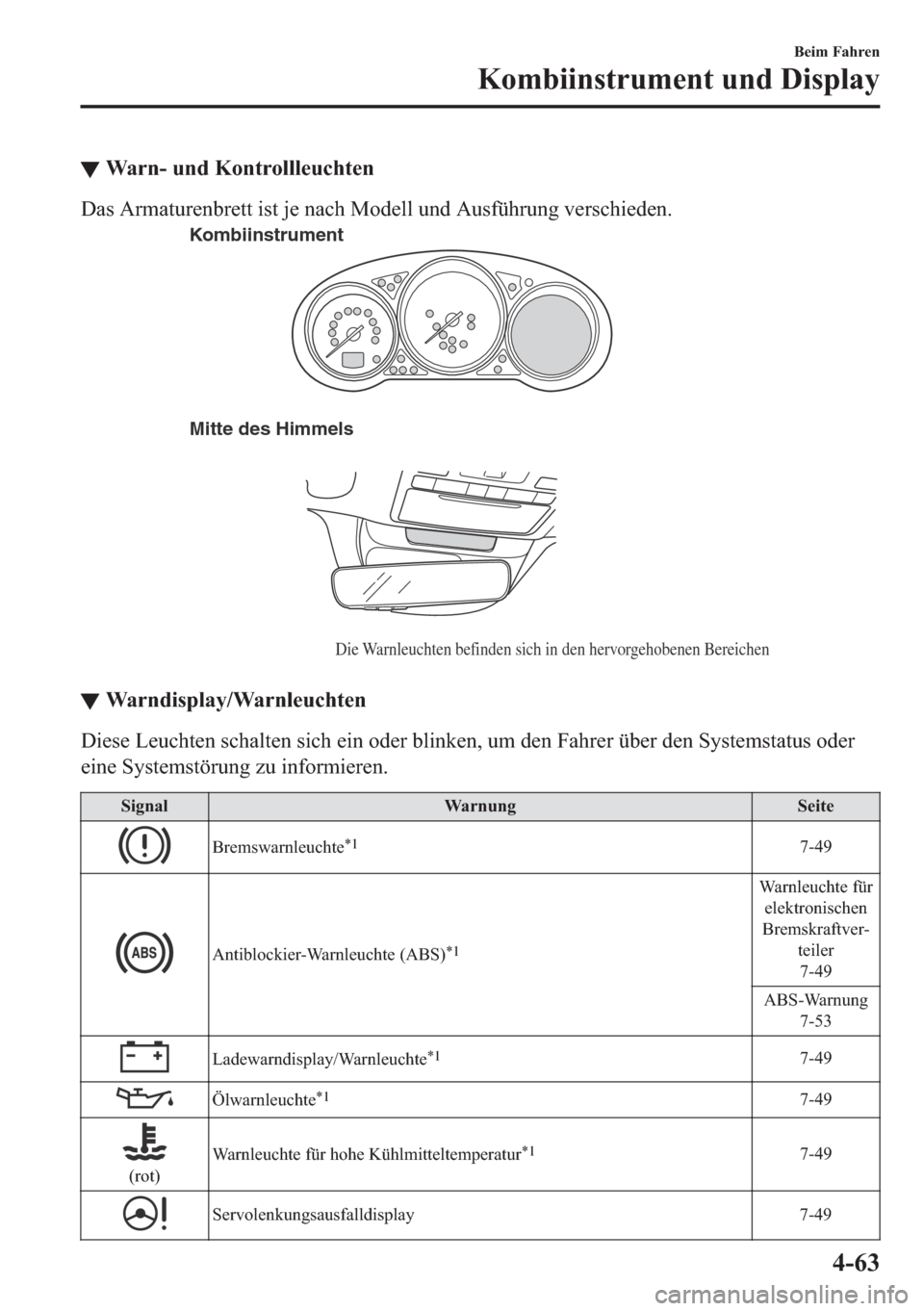 MAZDA MODEL 6 2018  Betriebsanleitung (in German) ▼�:�D�U�Q���X�Q�G��.�R�Q�W�U�R�O�O�O�H�X�F�K�W�H�Q
��D�V��$�U�P�D�W�X�U�H�Q�E�U�H�W�W��L�V�W��M�H��Q�D�F�K��0�R�G�H�O�O��X�Q�G��$�X�V�I�