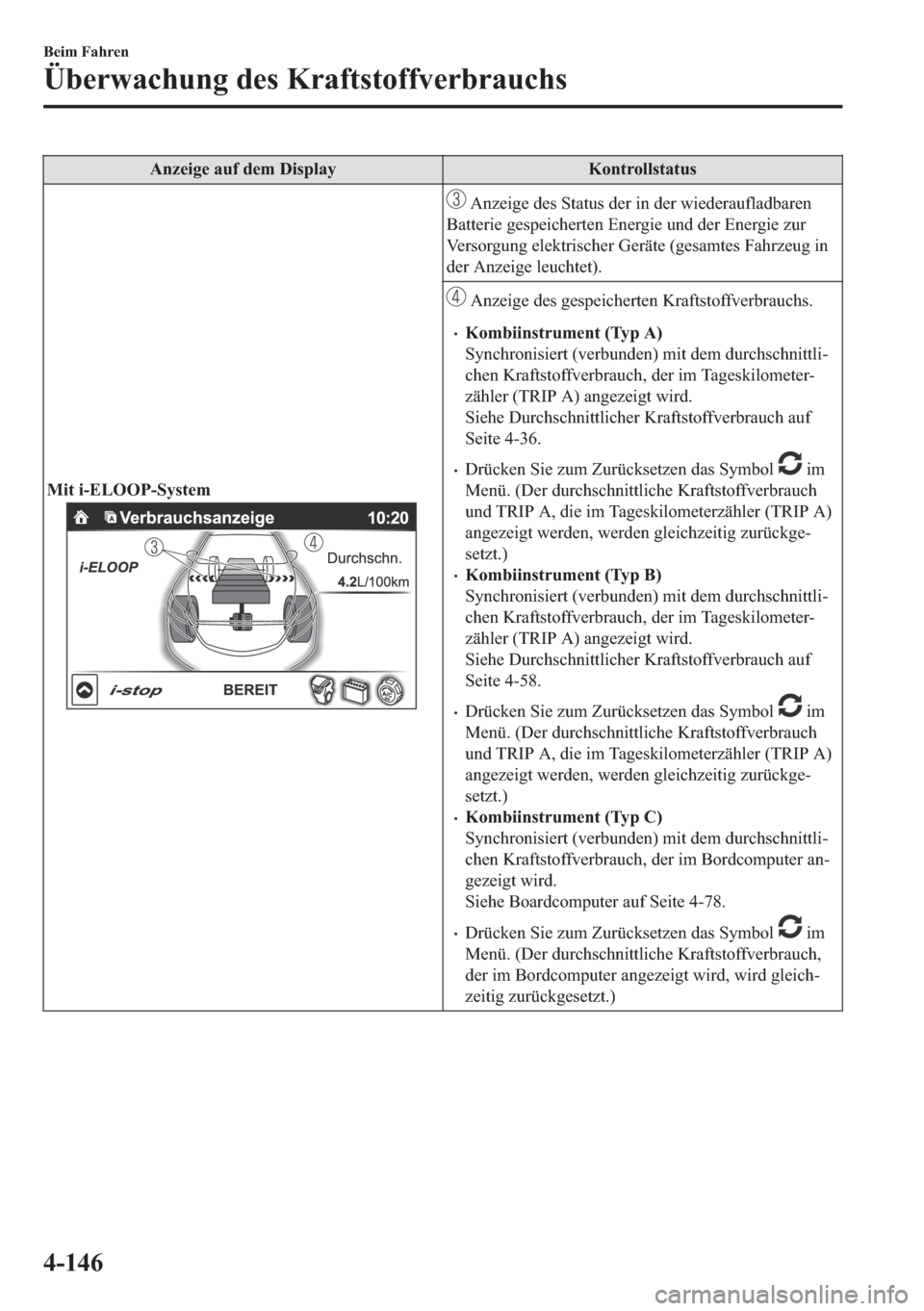 MAZDA MODEL 6 2018  Betriebsanleitung (in German) �$�Q�]�H�L�J�H��D�X�I��G�H�P���L�V�S�O�D�\ �.�R�Q�W�U�R�O�O�V�W�D�W�X�V
�0�L�W��L��(�/�2�2�3��6�\�V�W�H�P
��$�Q�]�H�L�J�H��G�H�V��6�W�D�W�X�V��G�H�U��L�Q��G�H�U��Z�L�H�G�H�U�D�X�I�O�D�G�