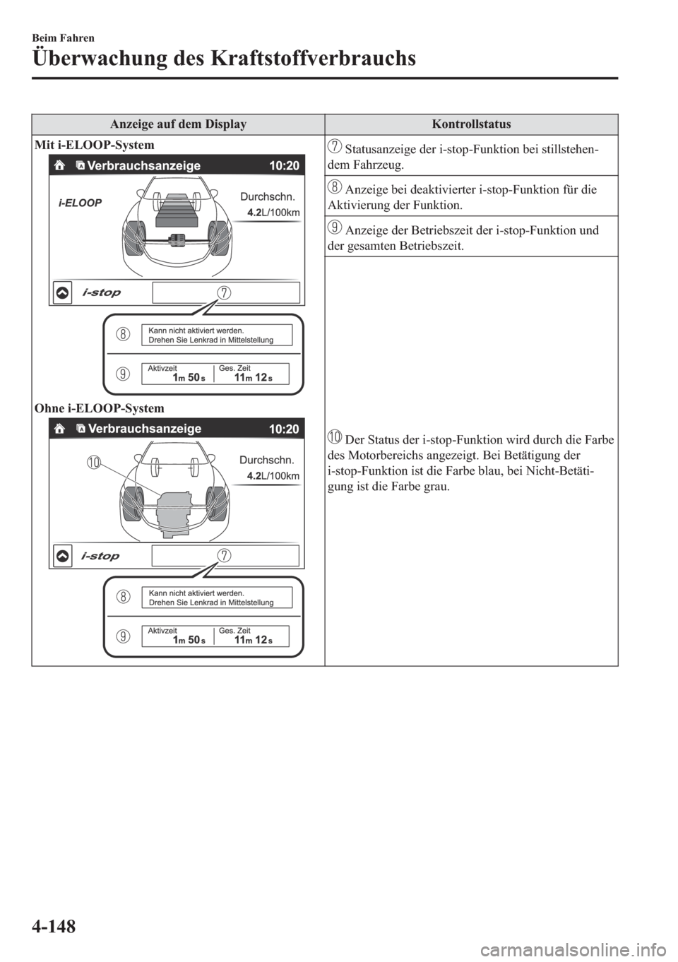 MAZDA MODEL 6 2018  Betriebsanleitung (in German) �$�Q�]�H�L�J�H��D�X�I��G�H�P���L�V�S�O�D�\ �.�R�Q�W�U�R�O�O�V�W�D�W�X�V
�0�L�W��L��(�/�2�2�3��6�\�V�W�H�P
�2�K�Q�H��L��(�/�2�2�3��6�\�V�W�H�P
��6�W�D�W�X�V�D�Q�]�H�L�J�H��G�H�U��L��V�W�R