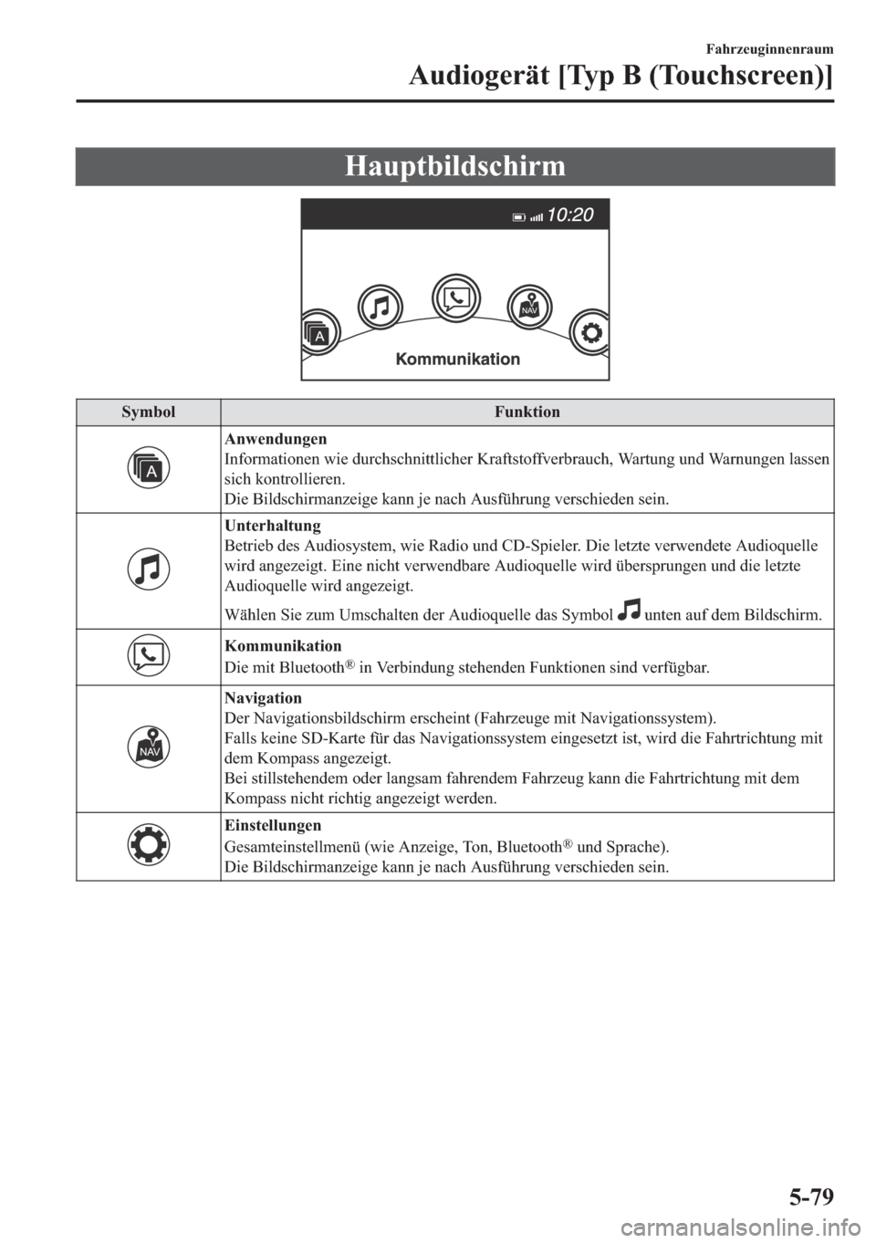 MAZDA MODEL 6 2018  Betriebsanleitung (in German) �+�D�X�S�W�E�L�O�G�V�F�K�L�U�P
�6�\�P�E�R�O �)�X�Q�N�W�L�R�Q
�$�Q�Z�H�Q�G�X�Q�J�H�Q
�,�Q�I�R�U�P�D�W�L�R�Q�H�Q��Z�L�H��G�X�U�F�K�V�F�K�Q�L�W�W�O�L�F�K�H�U��.�U�D�I�W�V�W�R�I�I�Y�H�U�E�U�D�X�F�K��
